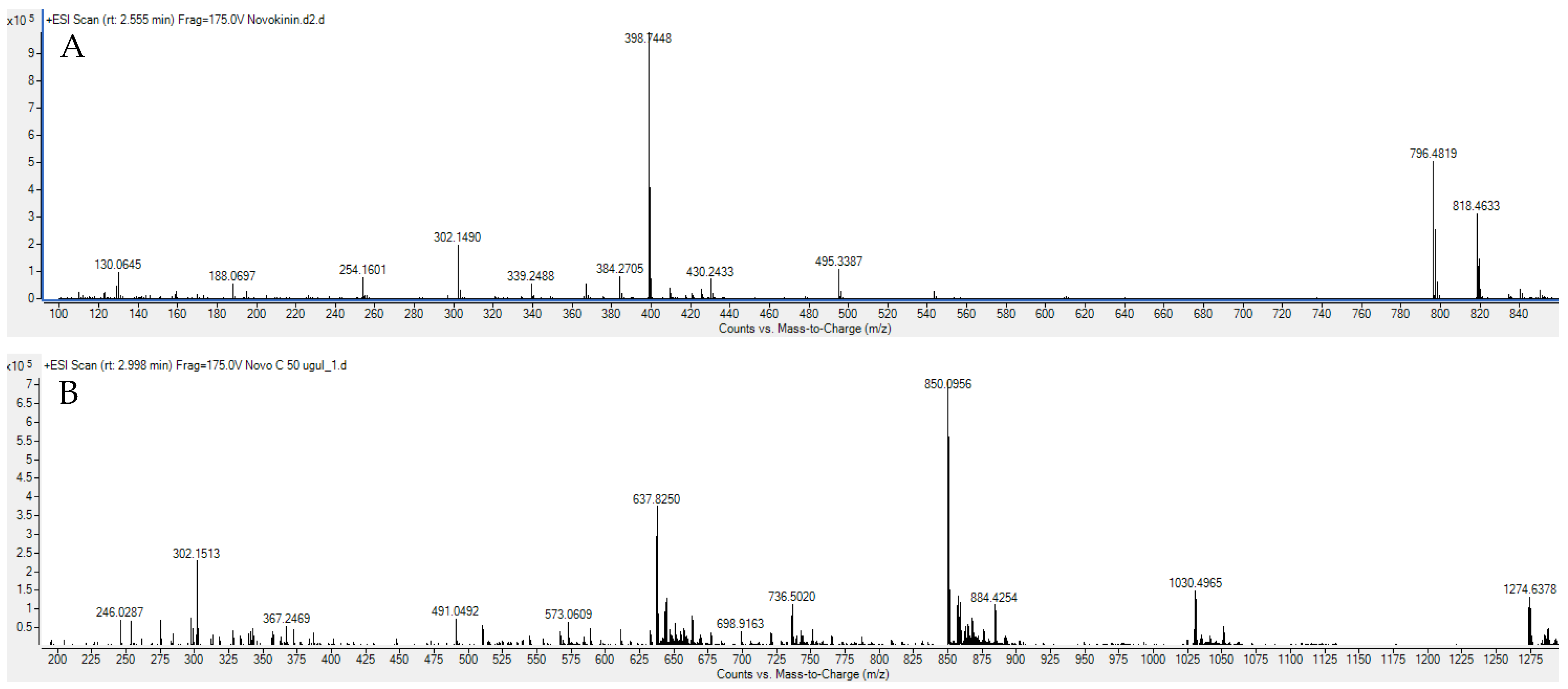 Pharmaceutics 14 01681 g001 550