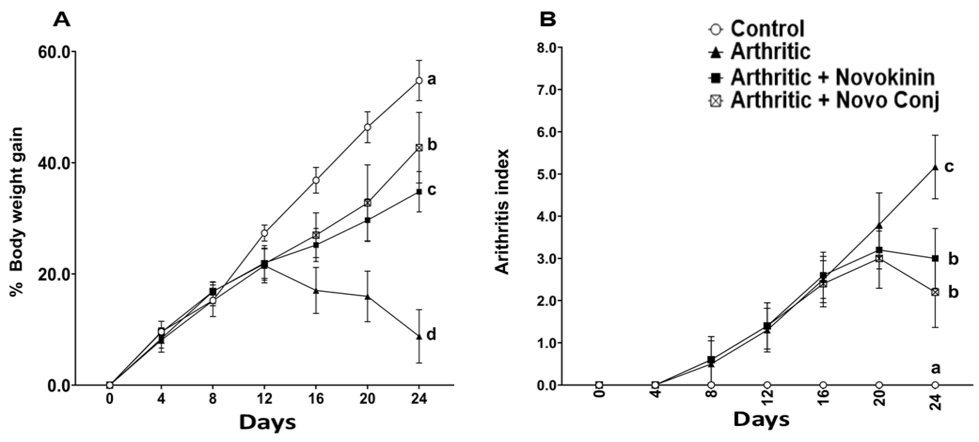 Pharmaceutics 14 01681 g003 550