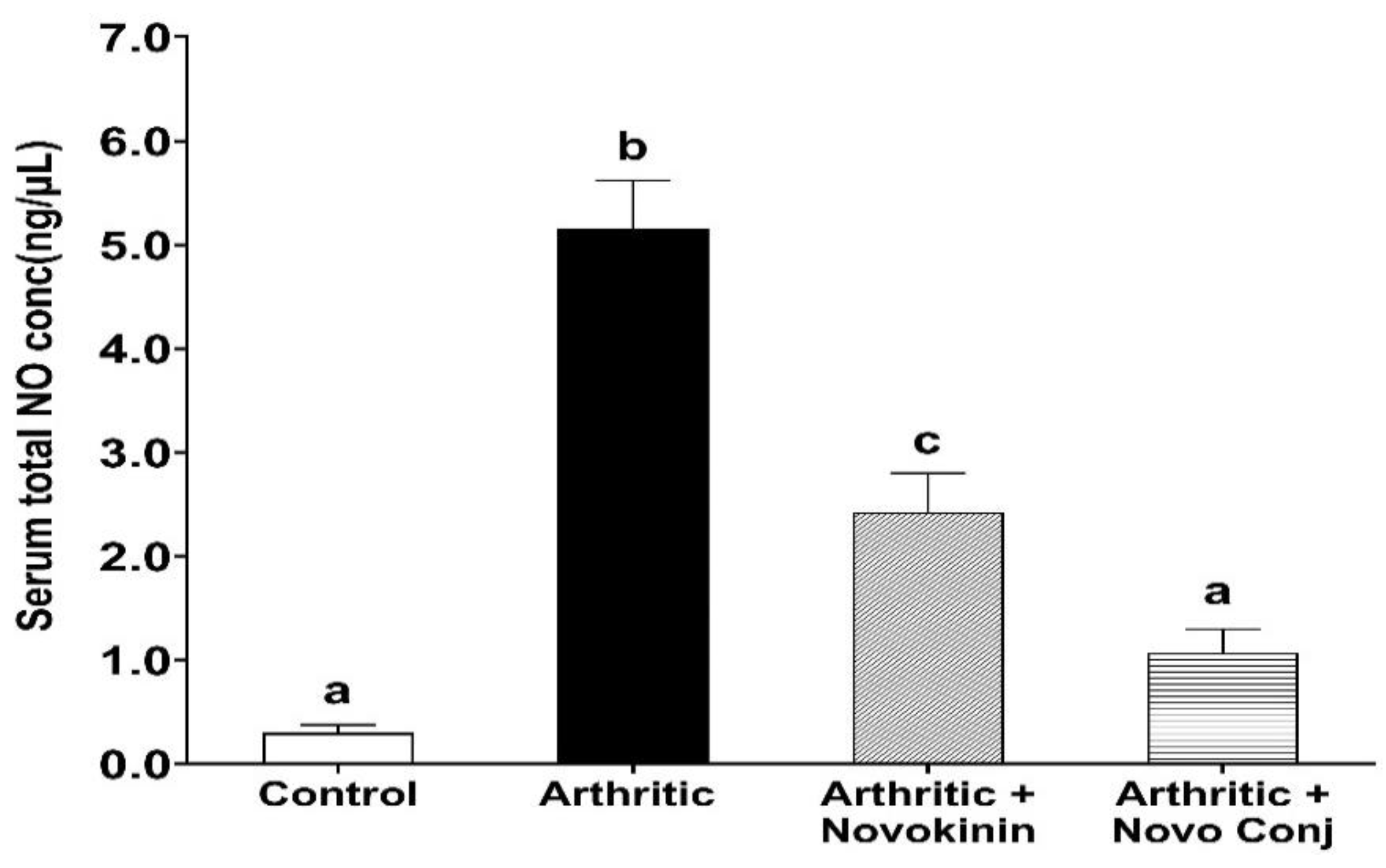 Pharmaceutics 14 01681 g004 550