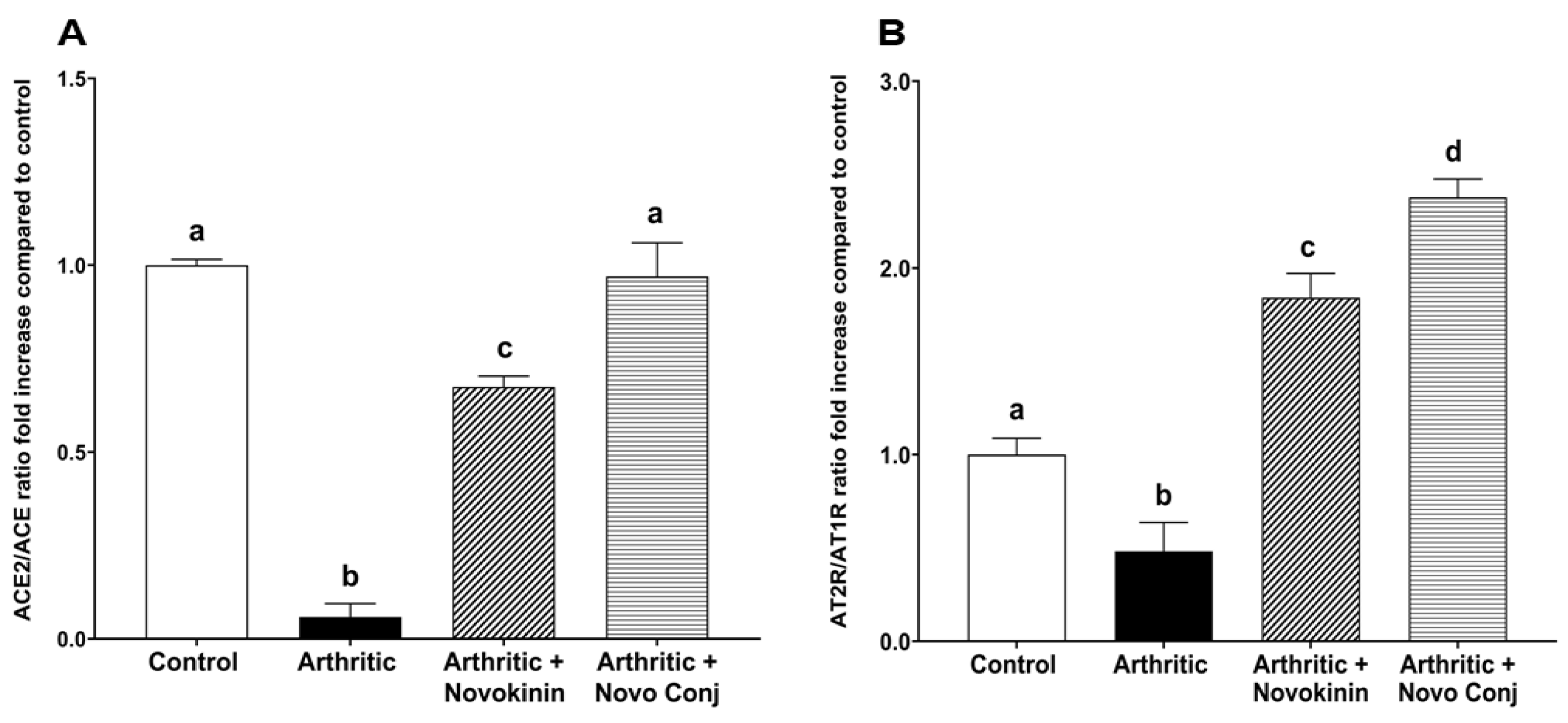 Pharmaceutics 14 01681 g005 550