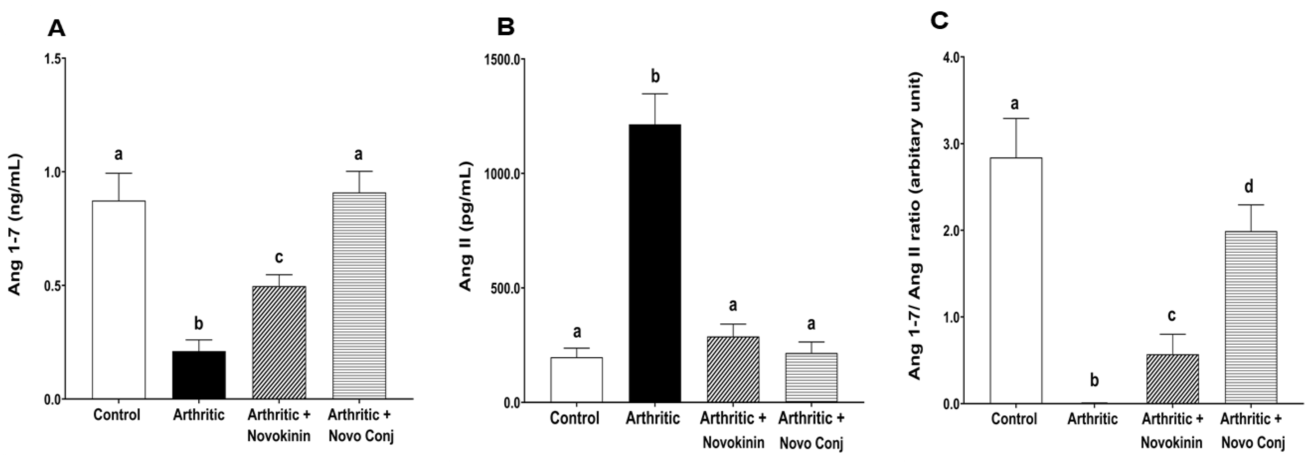 Pharmaceutics 14 01681 g007 550