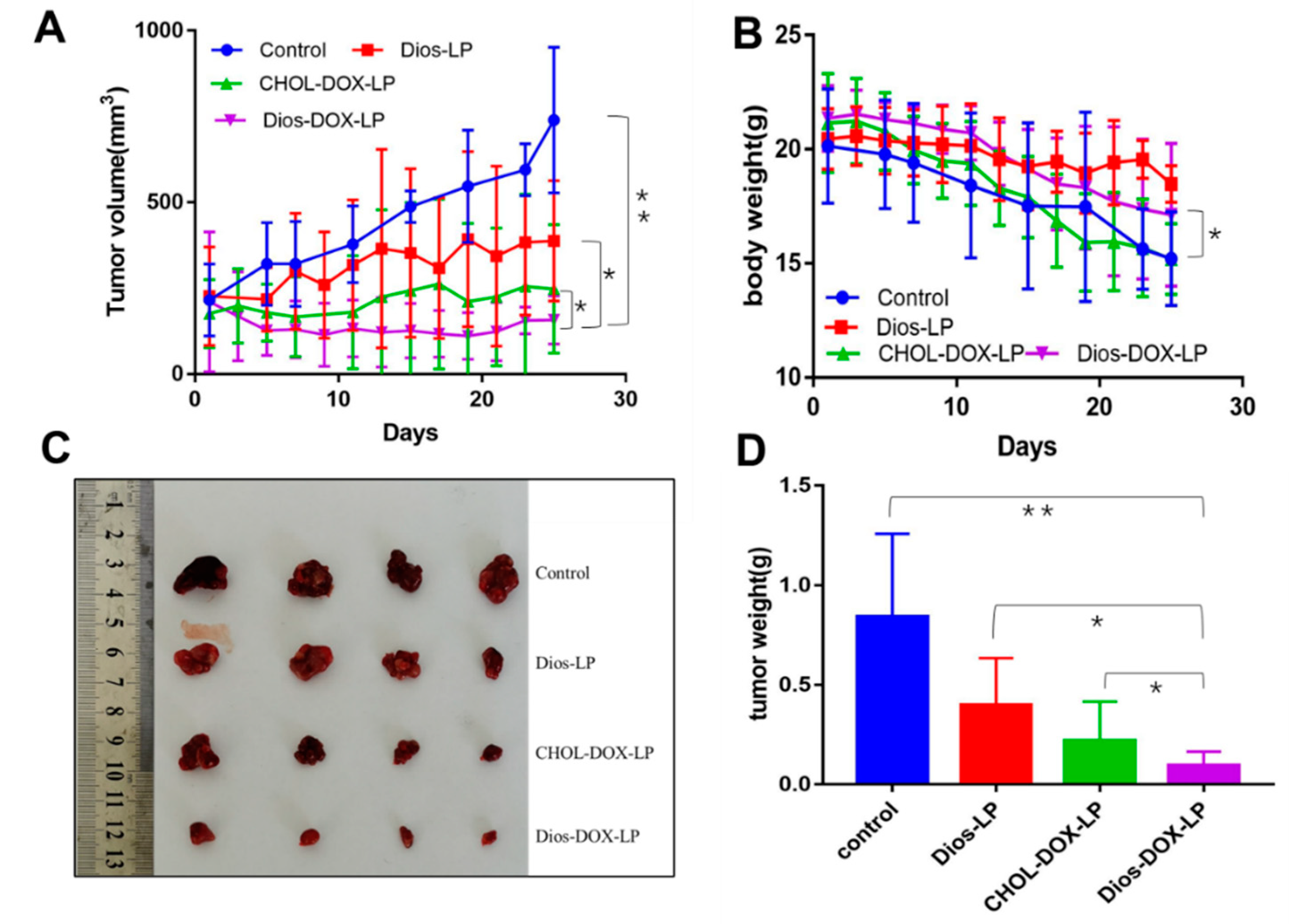 Pharmaceutics 14 01685 g009 550