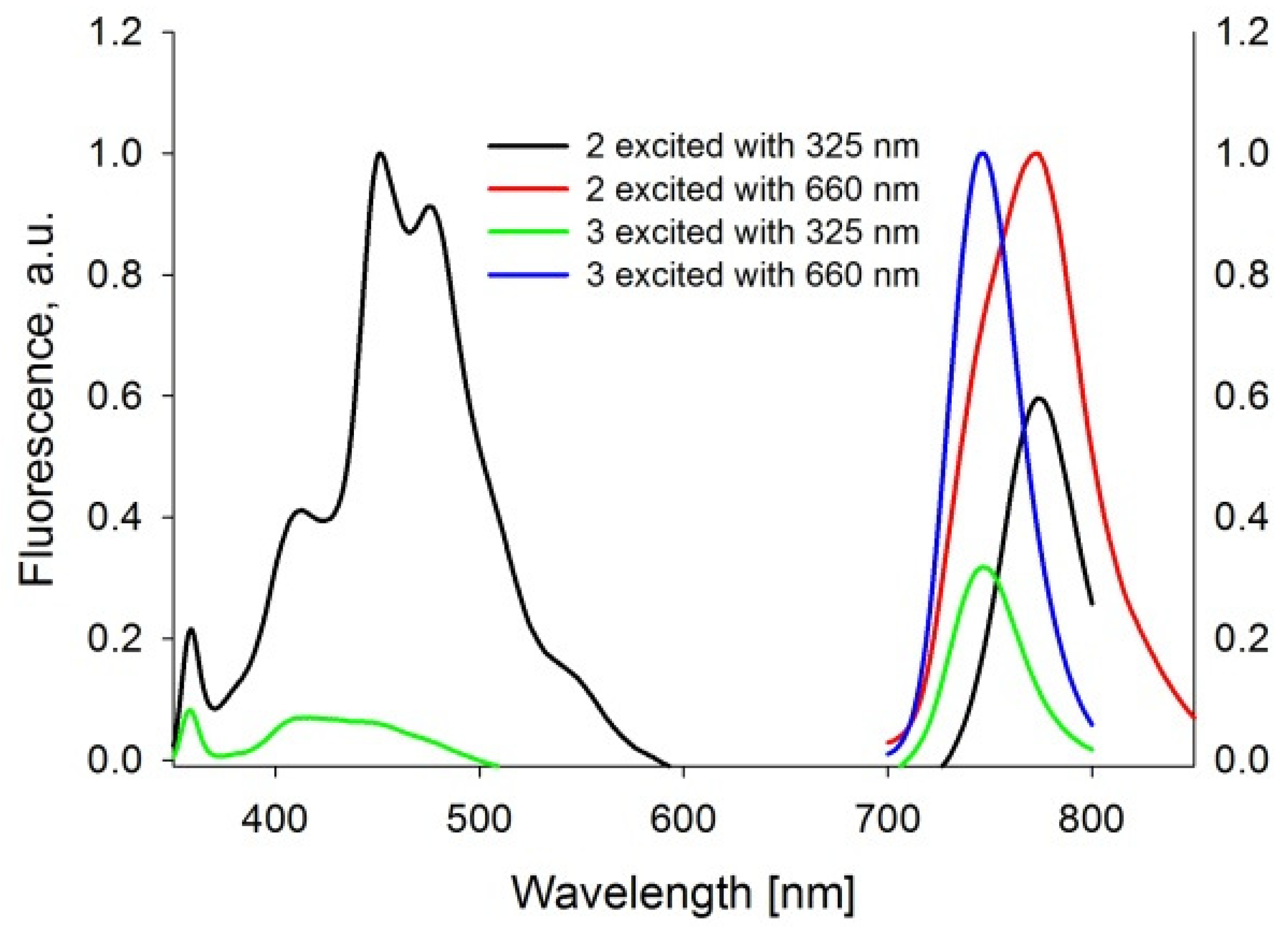 Pharmaceutics 14 01686 g002