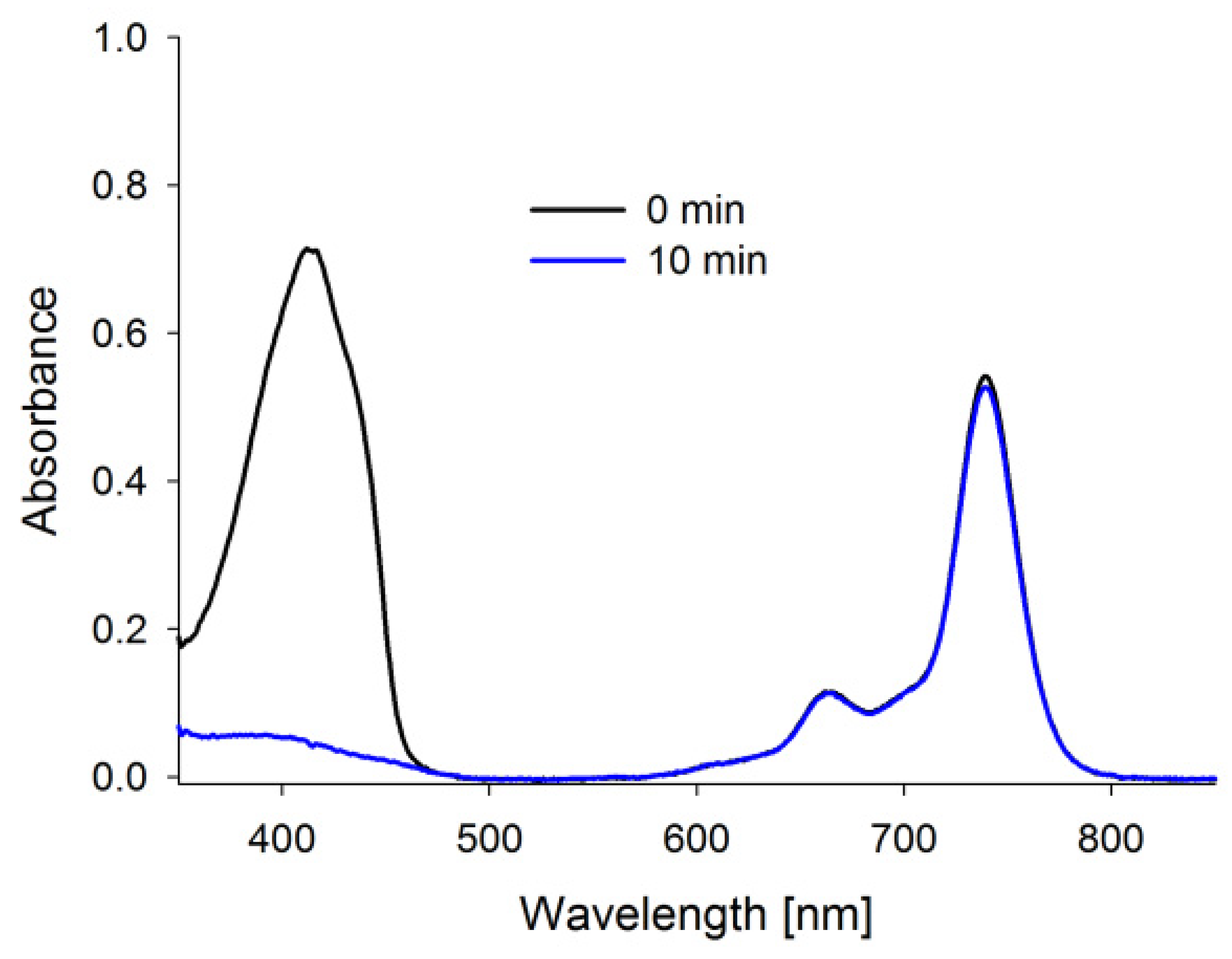 Pharmaceutics 14 01686 g004