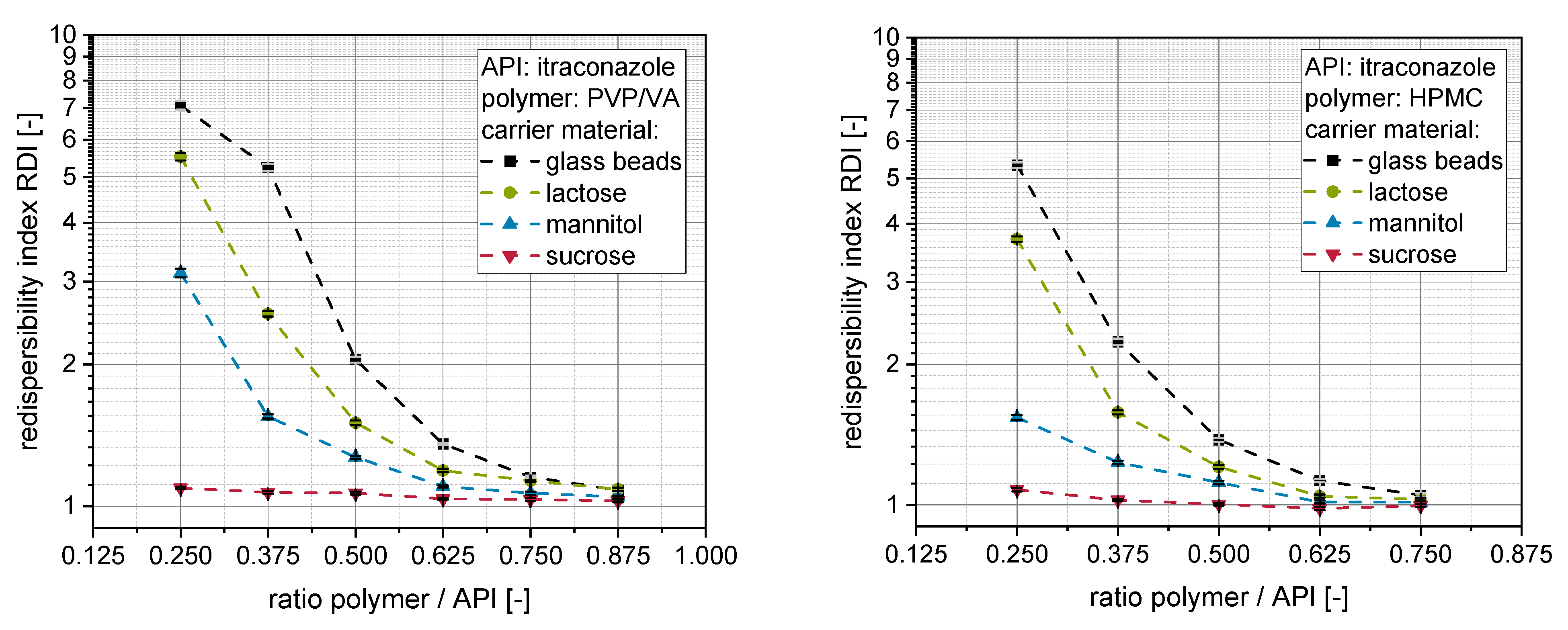Pharmaceutics 14 01688 g002 550