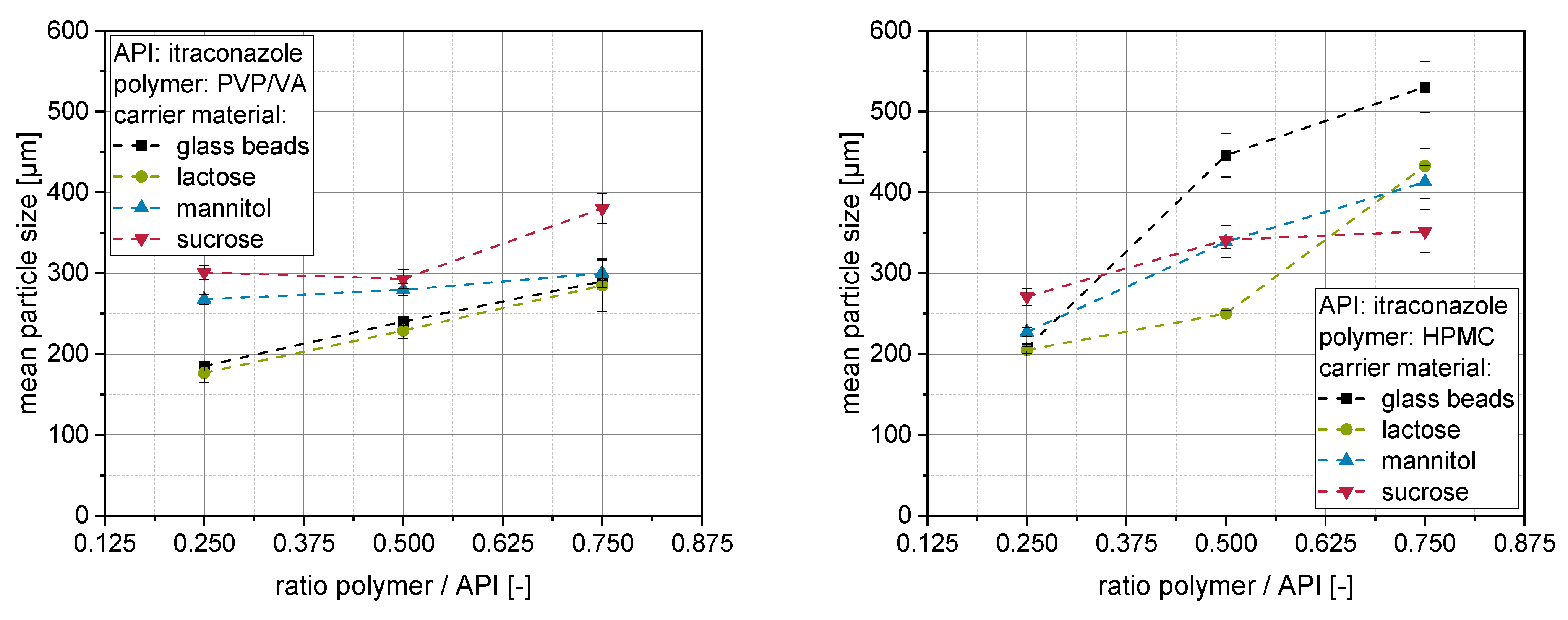 Pharmaceutics 14 01688 g003 550