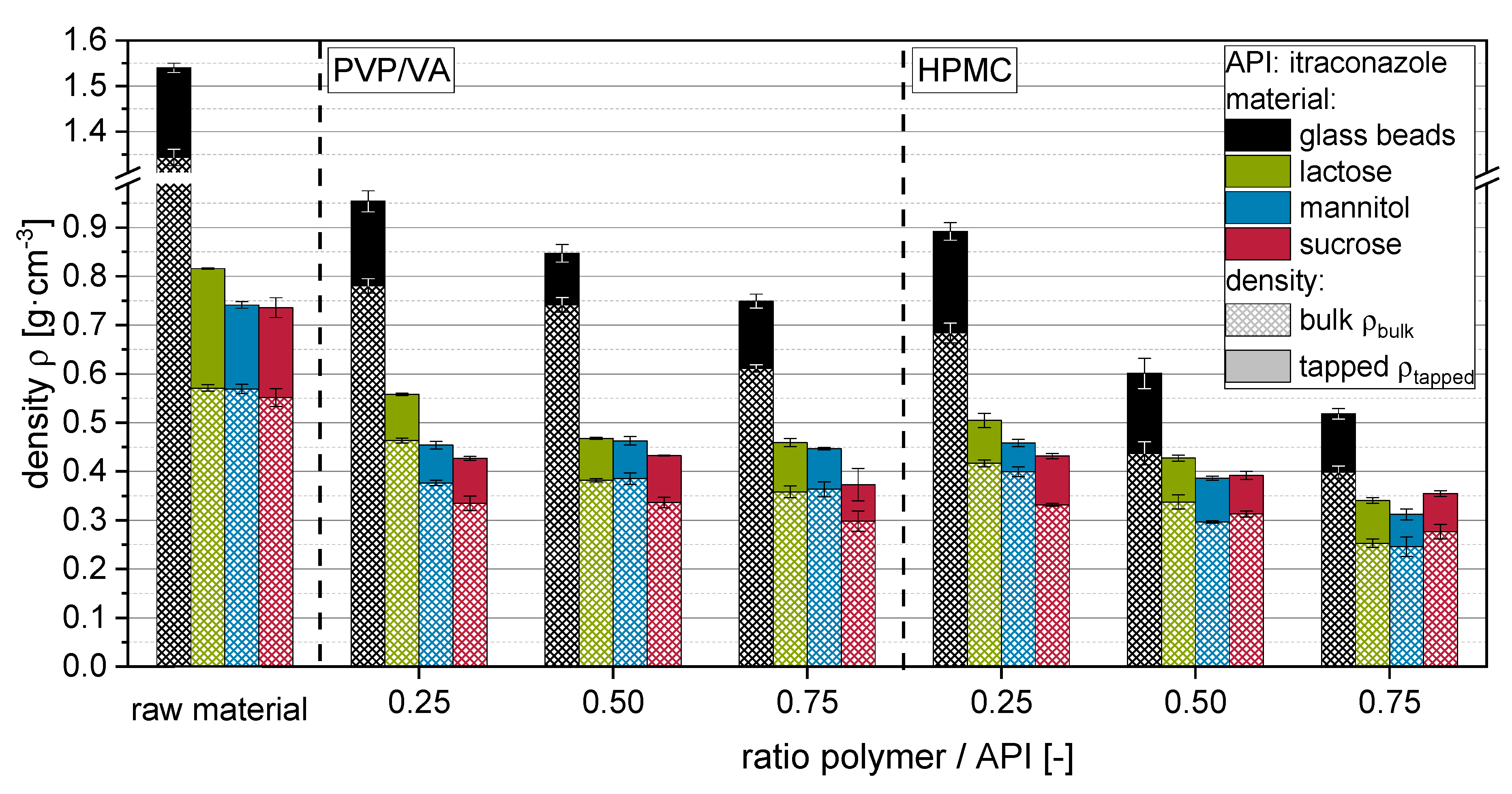 Pharmaceutics 14 01688 g004 550