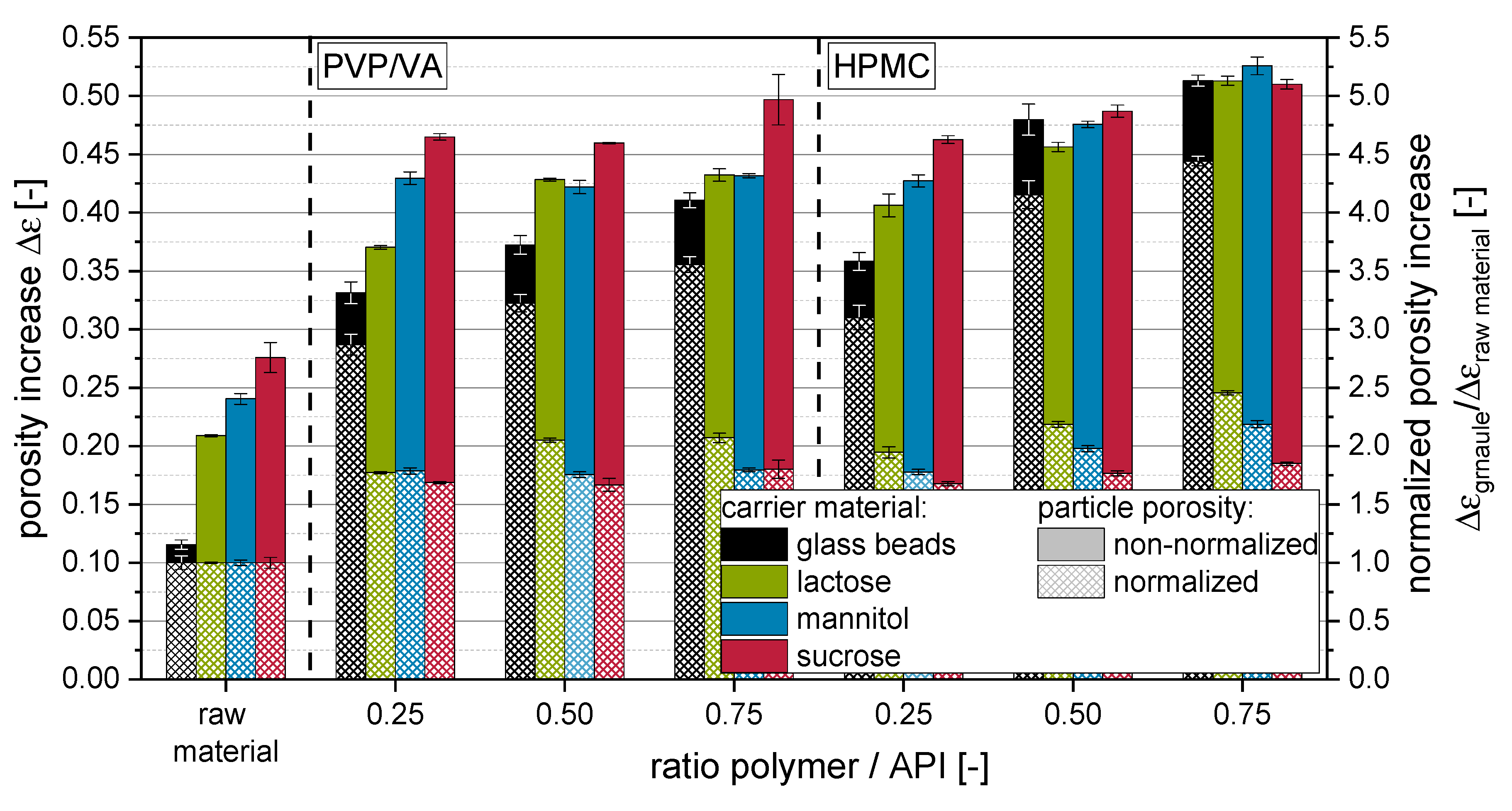 Pharmaceutics 14 01688 g005 550