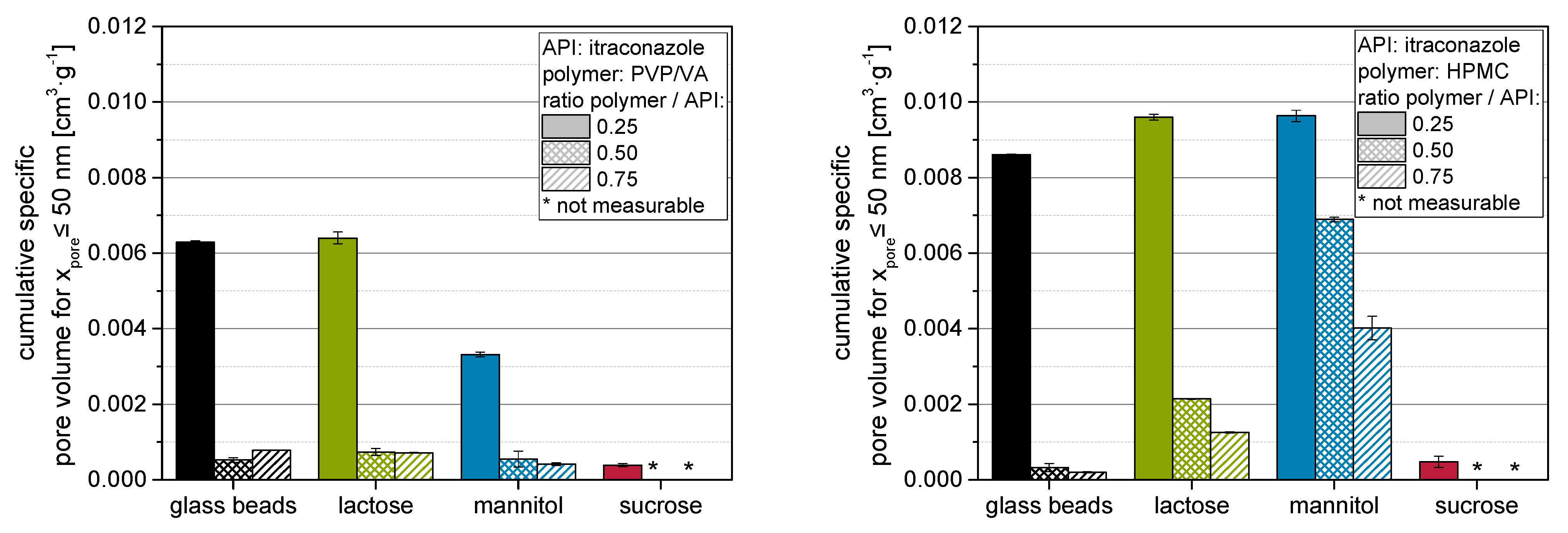Pharmaceutics 14 01688 g006 550
