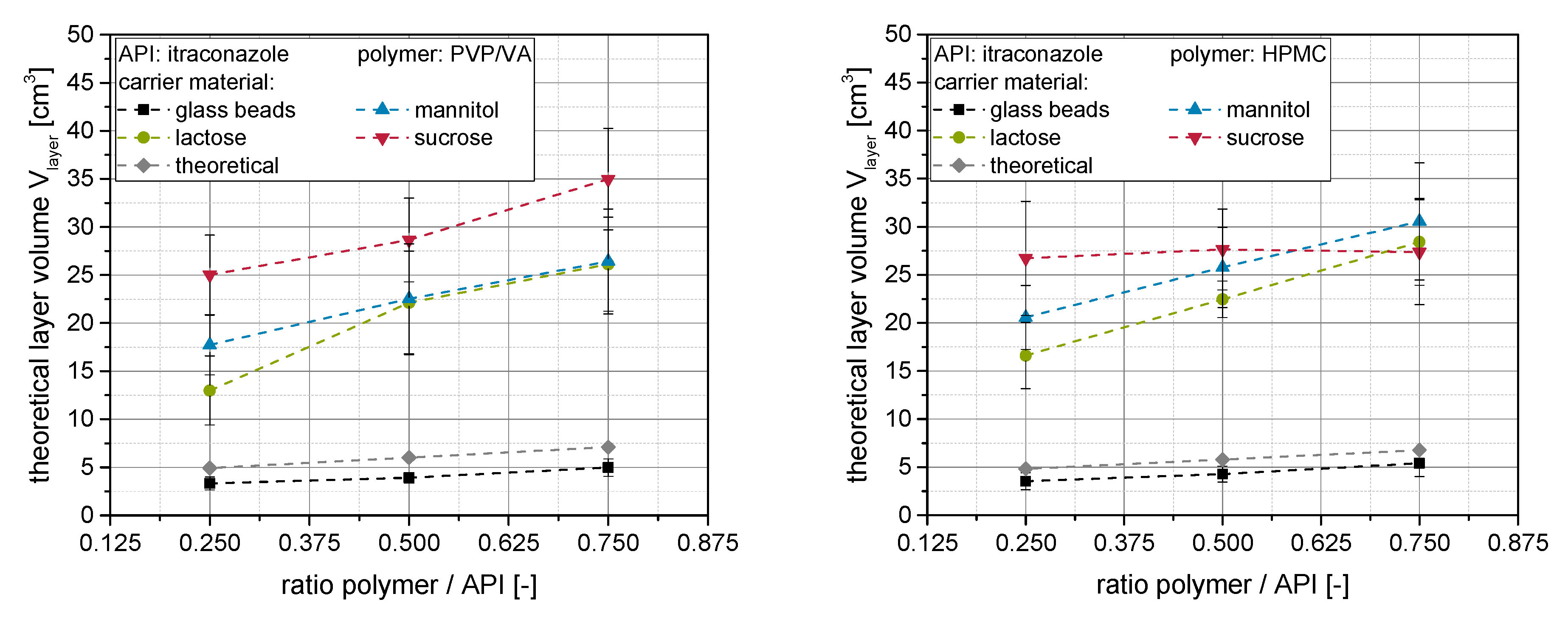 Pharmaceutics 14 01688 g007 550