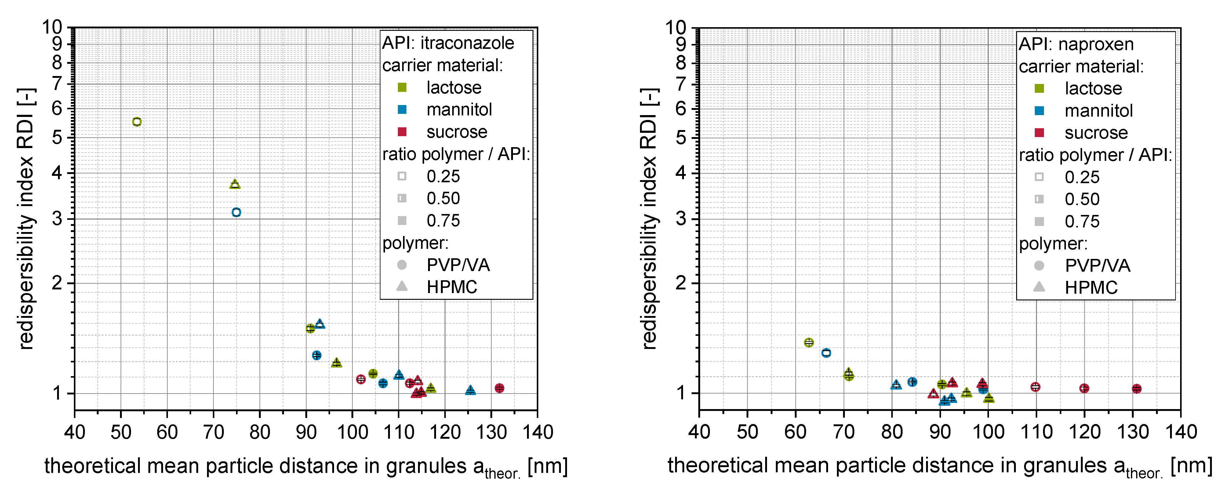 Pharmaceutics 14 01688 g008 550
