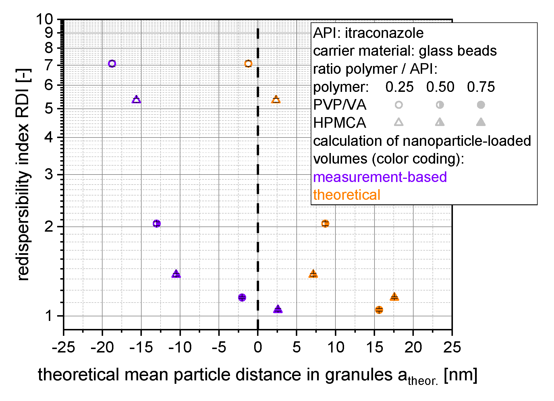 Pharmaceutics 14 01688 g009 550