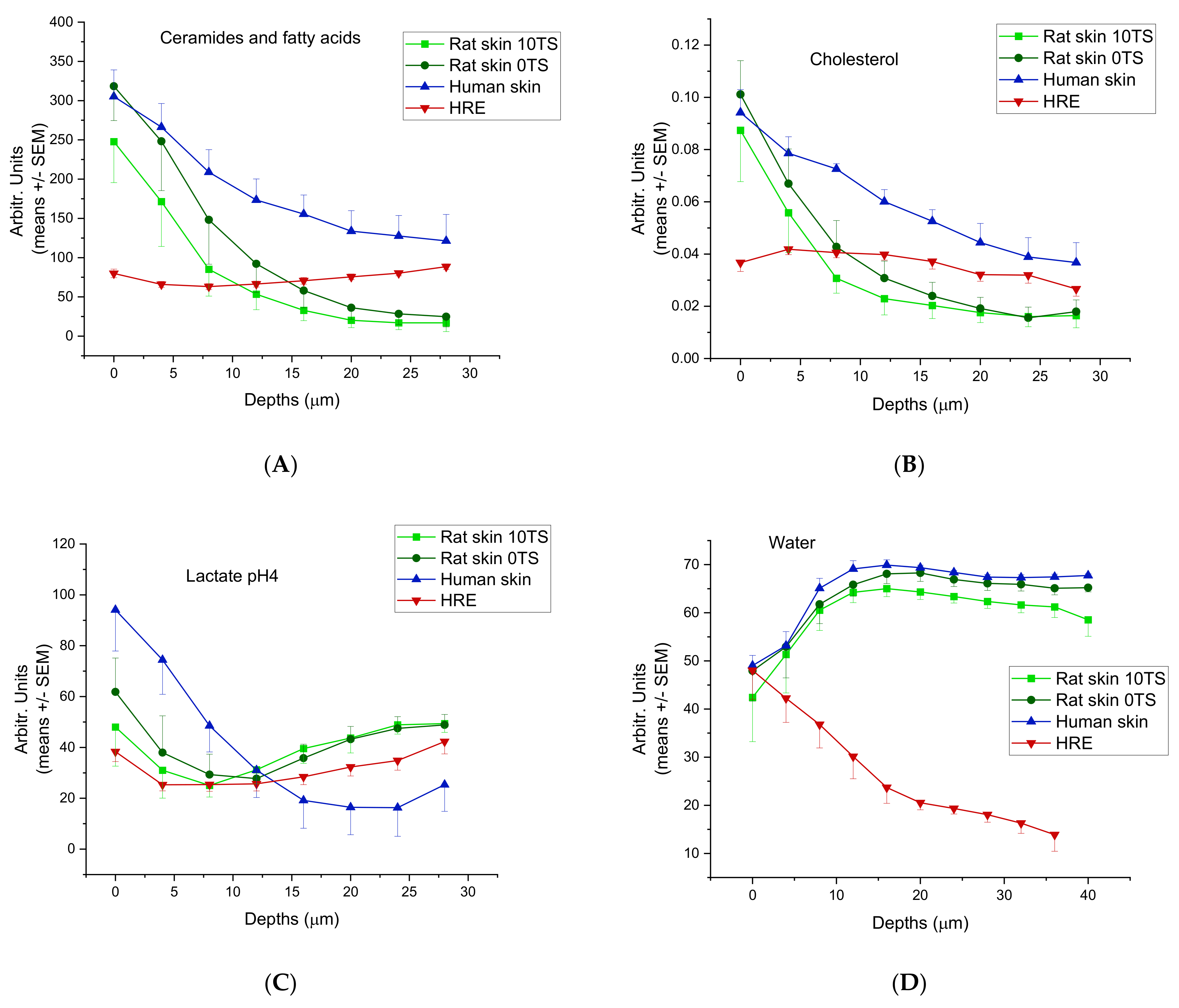 Pharmaceutics 14 01689 g004a