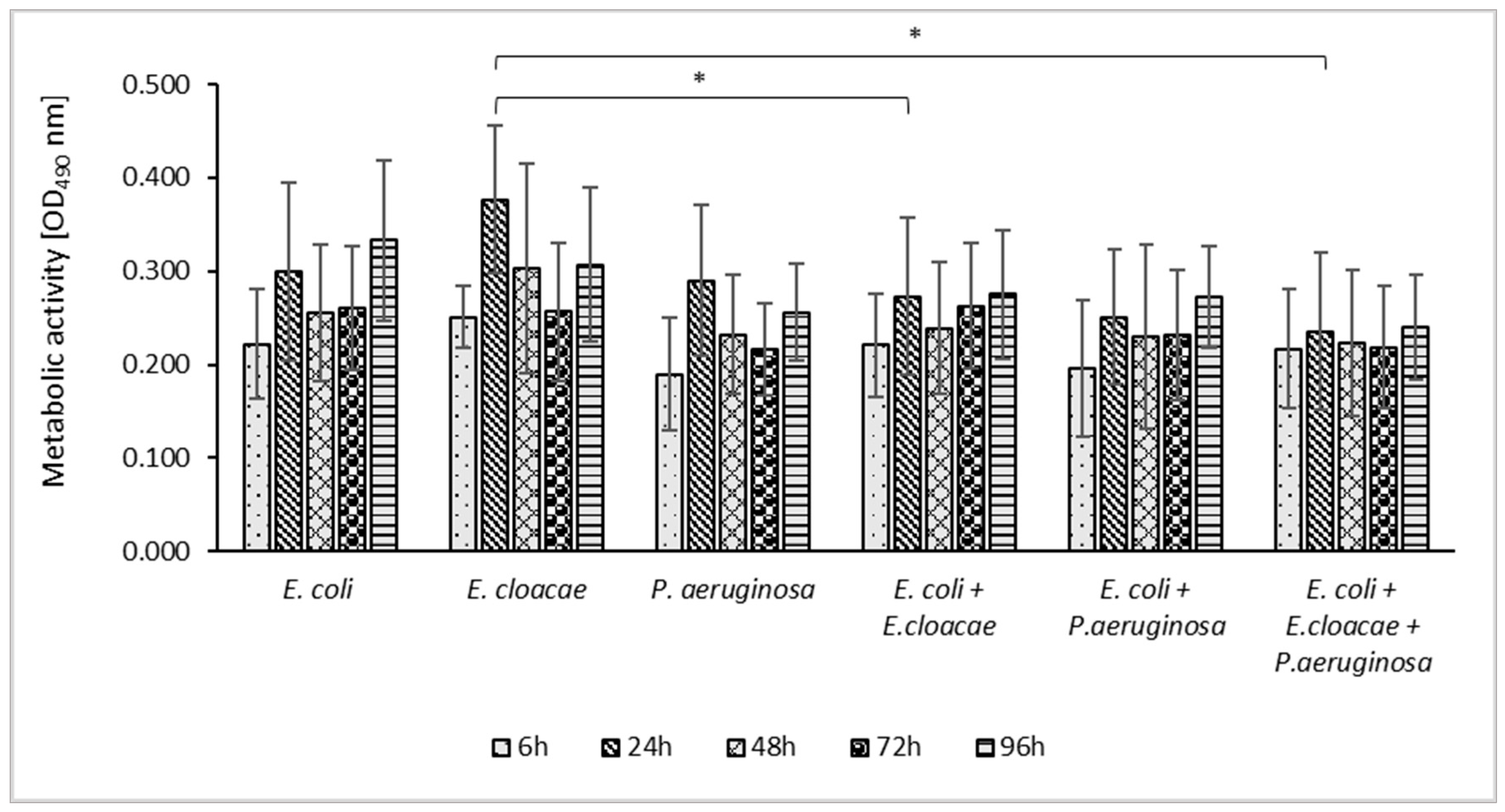 Pharmaceutics 14 01691 g003