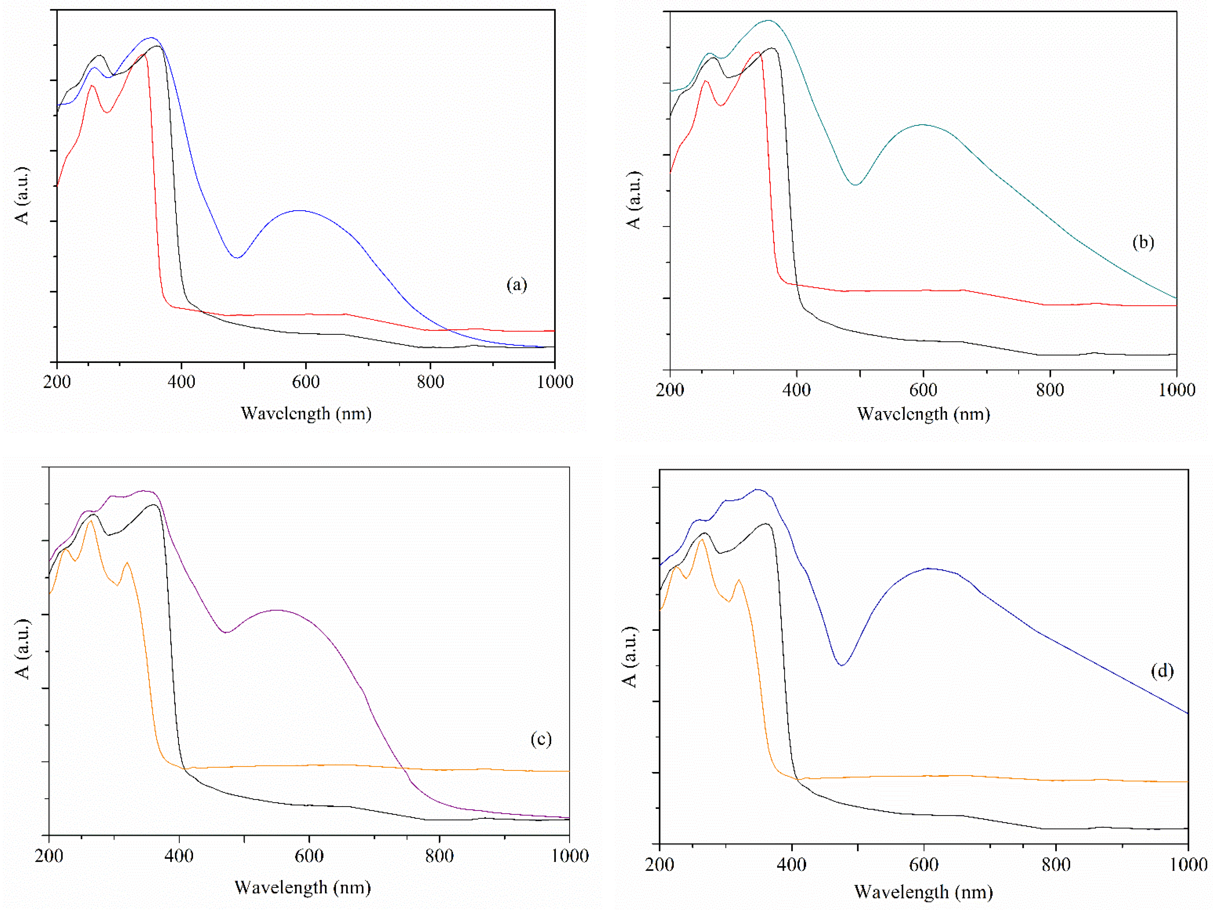 Pharmaceutics 14 01692 g004 550