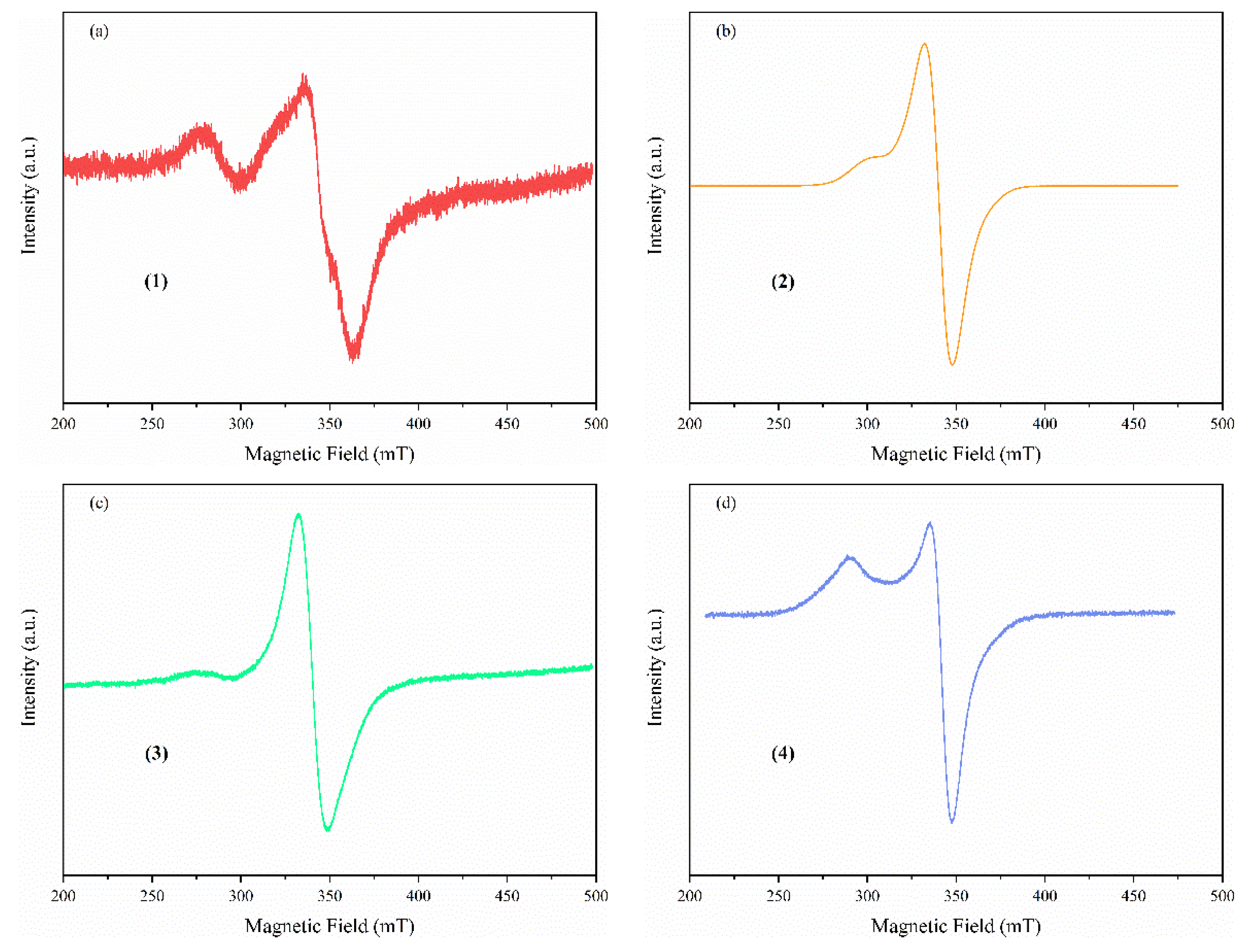 Pharmaceutics 14 01692 g005 550