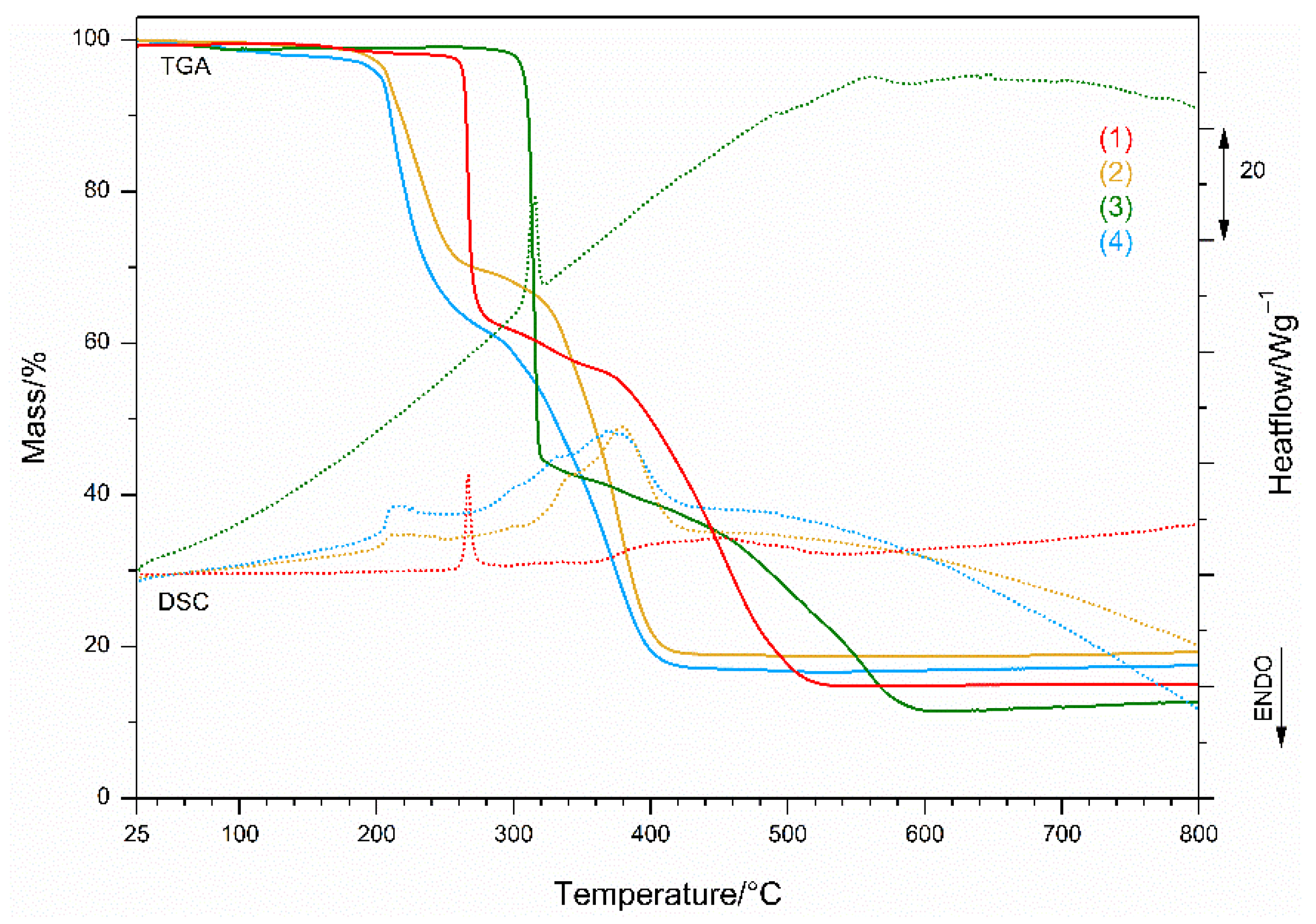 Pharmaceutics 14 01692 g007 550