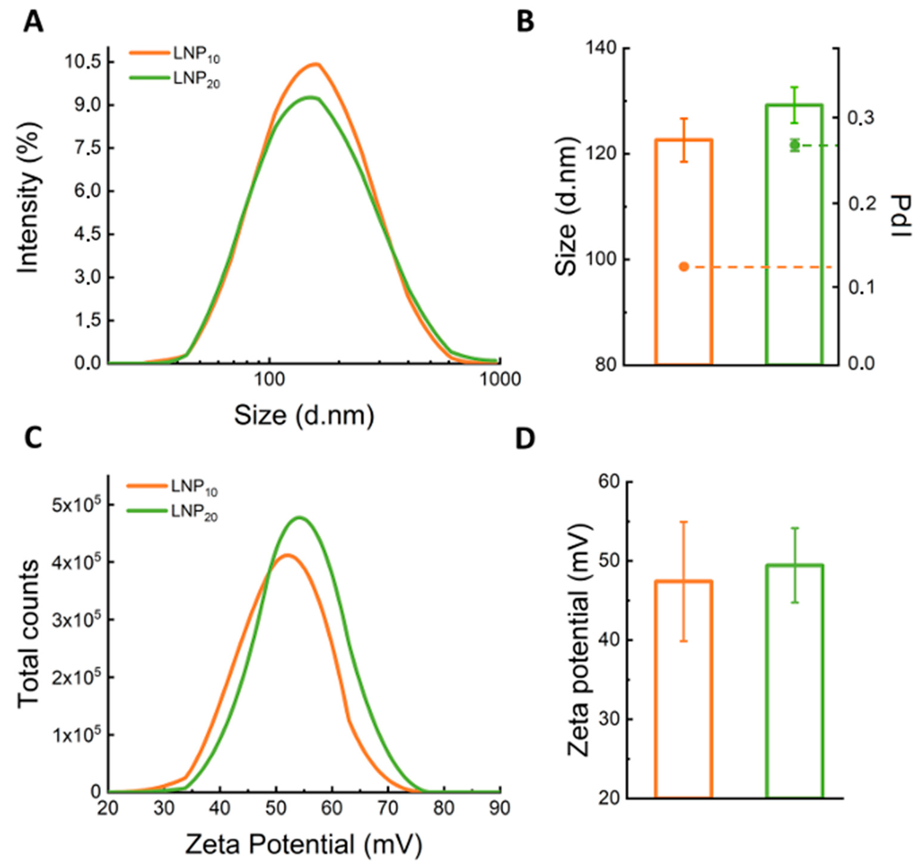 Pharmaceutics 14 01698 g002 550