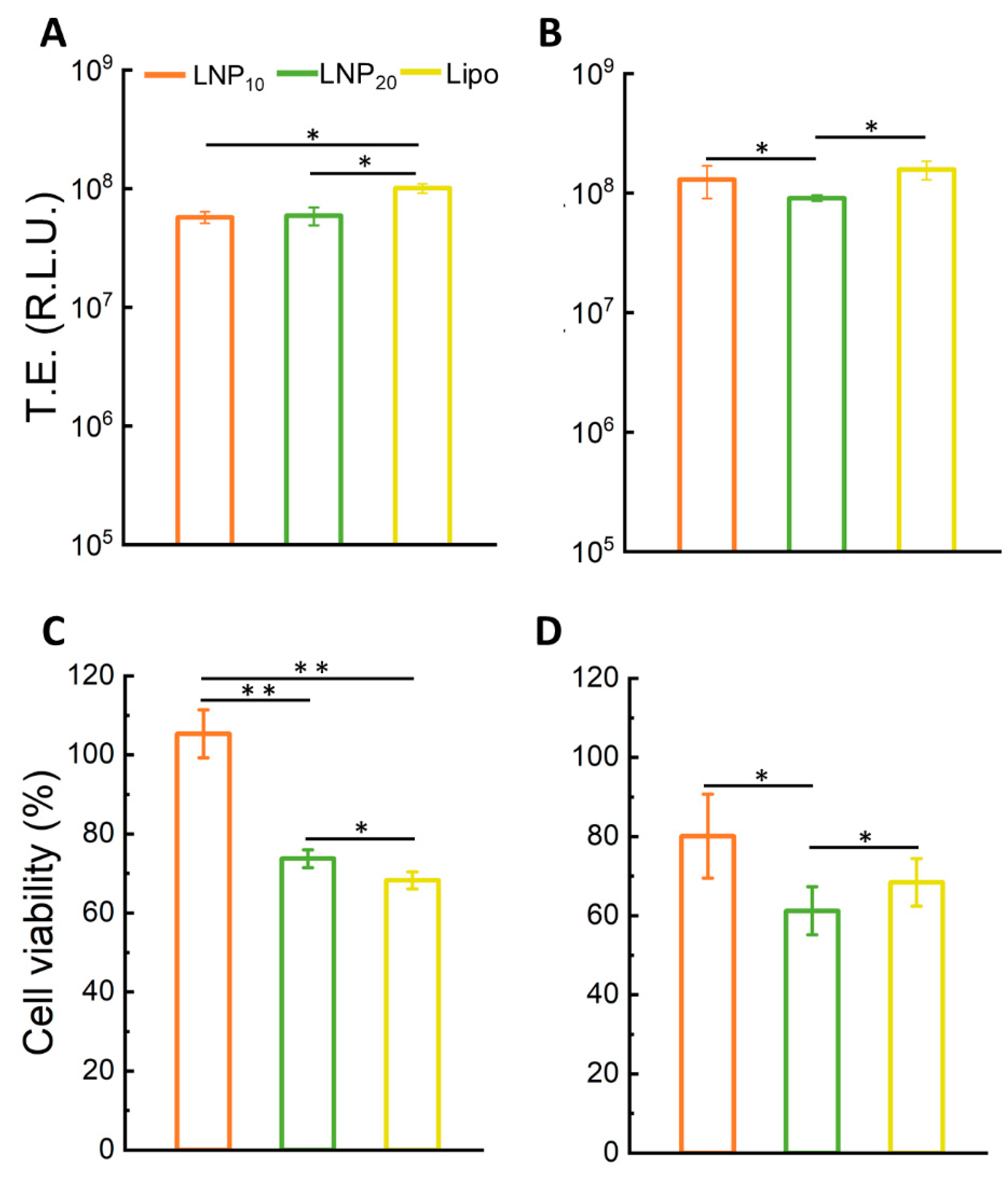 Pharmaceutics 14 01698 g004 550