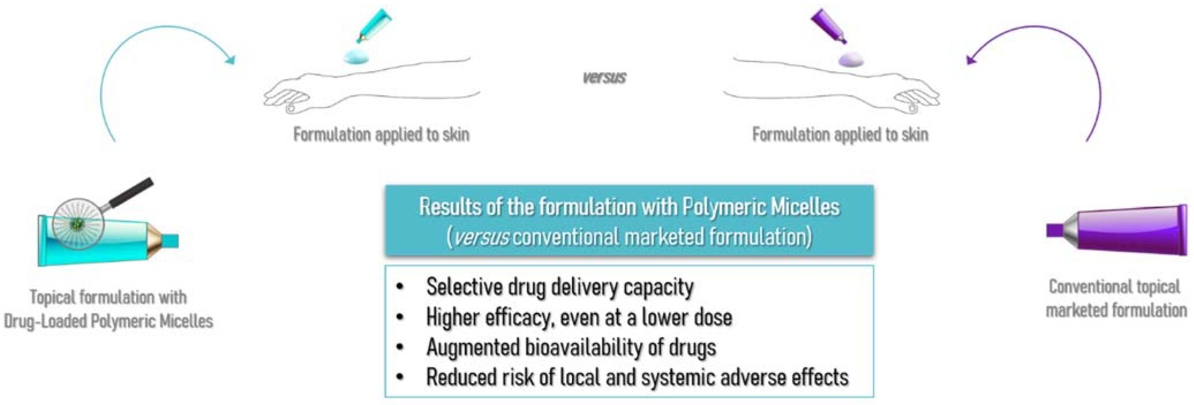 Pharmaceutics 14 01700 g008 Pharmaceutics 14 01700 g008
