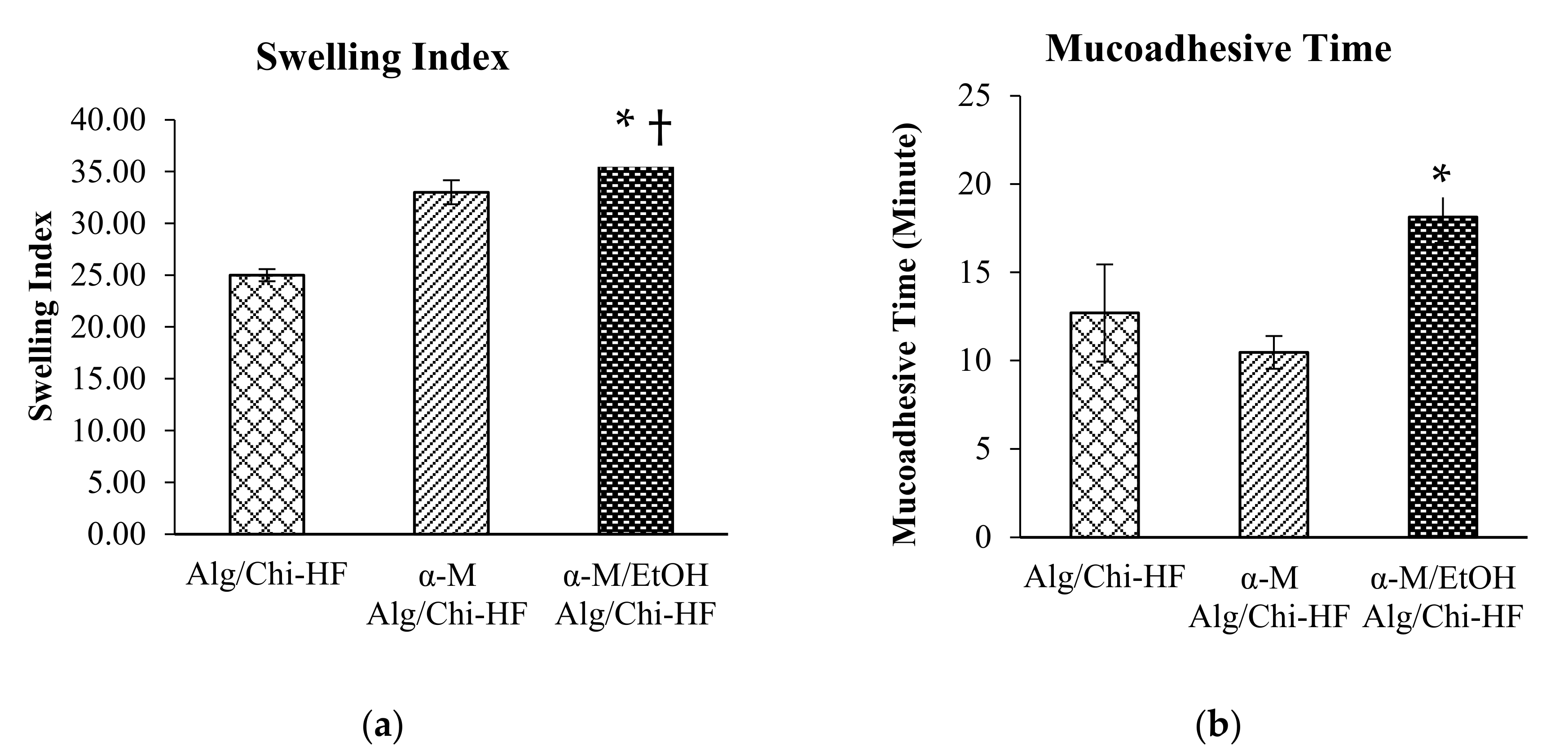 Pharmaceutics 14 01709 g004 Pharmaceutics 14 01709 g004