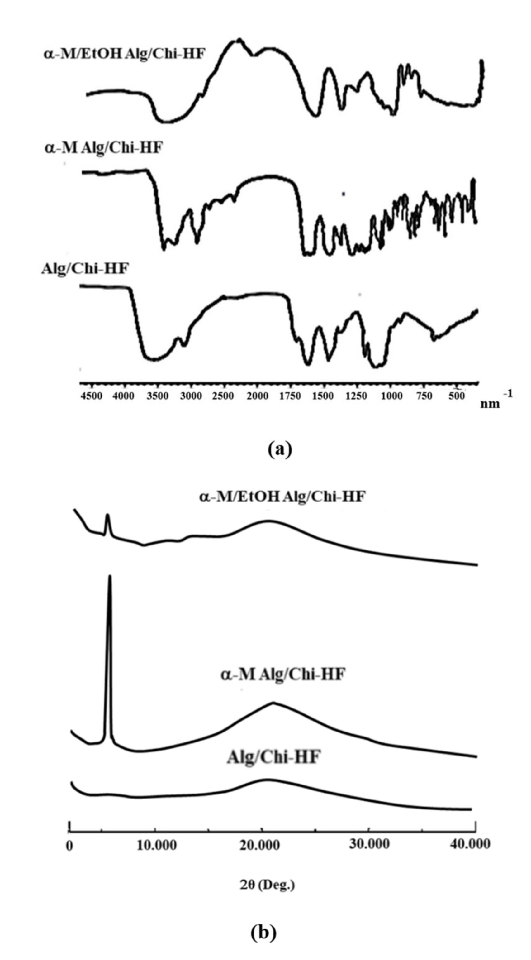 Pharmaceutics 14 01709 g005 Pharmaceutics 14 01709 g005
