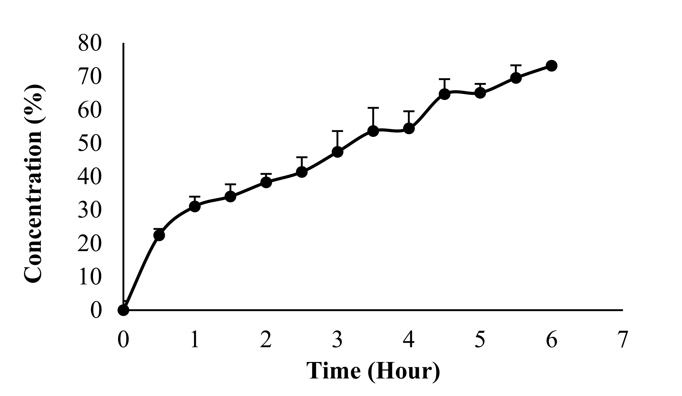 Pharmaceutics 14 01709 g006 Pharmaceutics 14 01709 g006