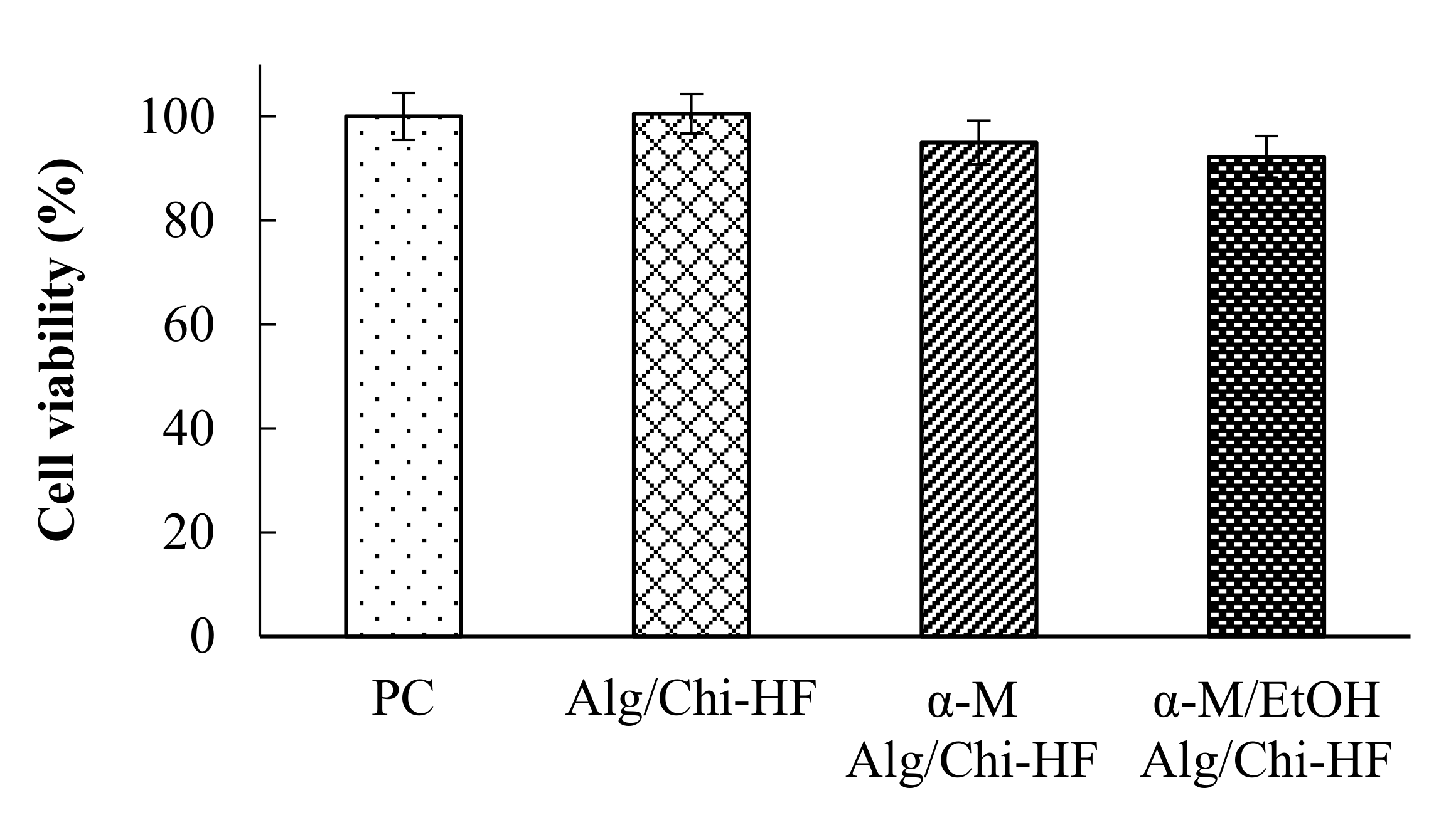 Pharmaceutics 14 01709 g007 Pharmaceutics 14 01709 g007