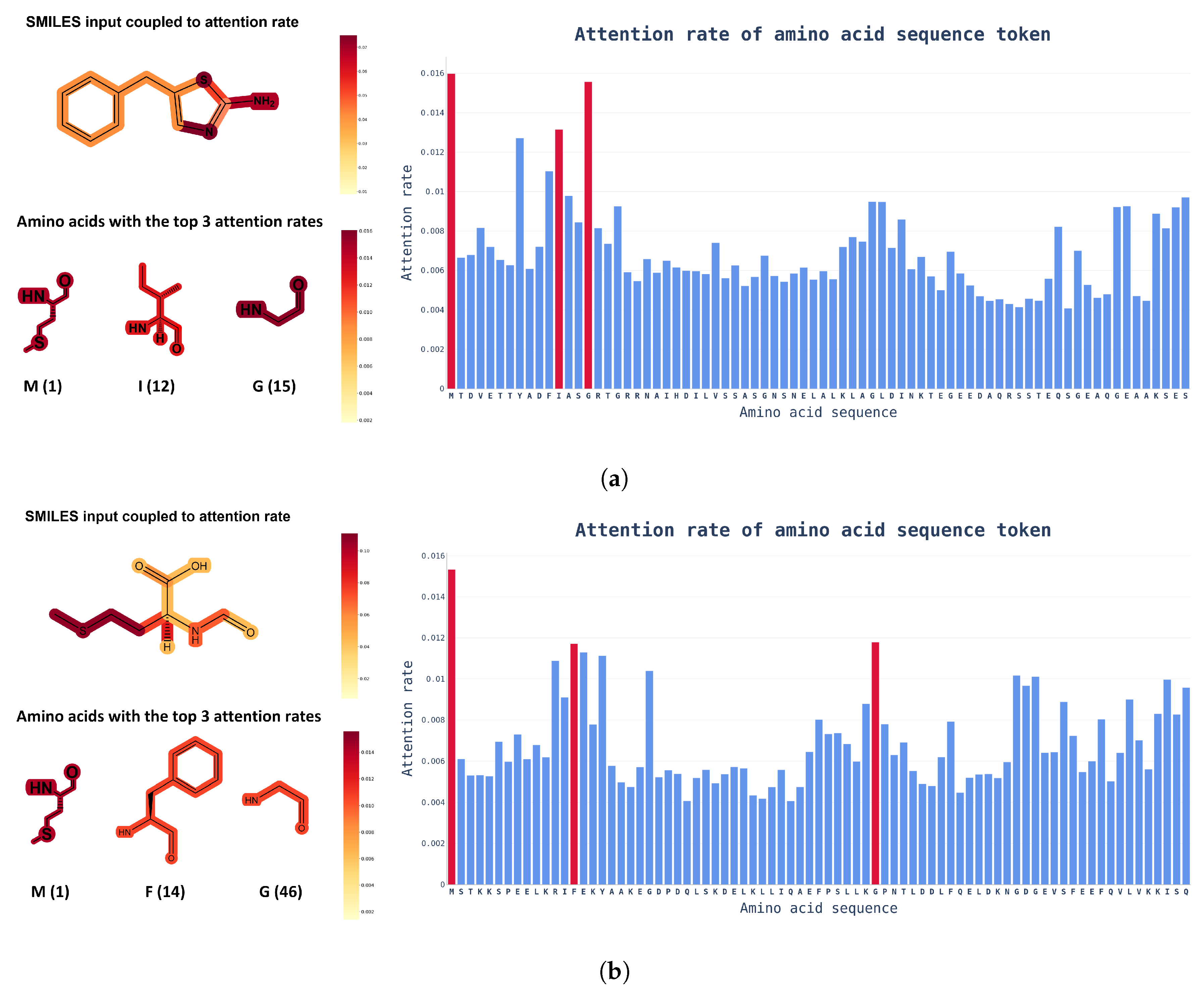 Pharmaceutics 14 01710 g005 550