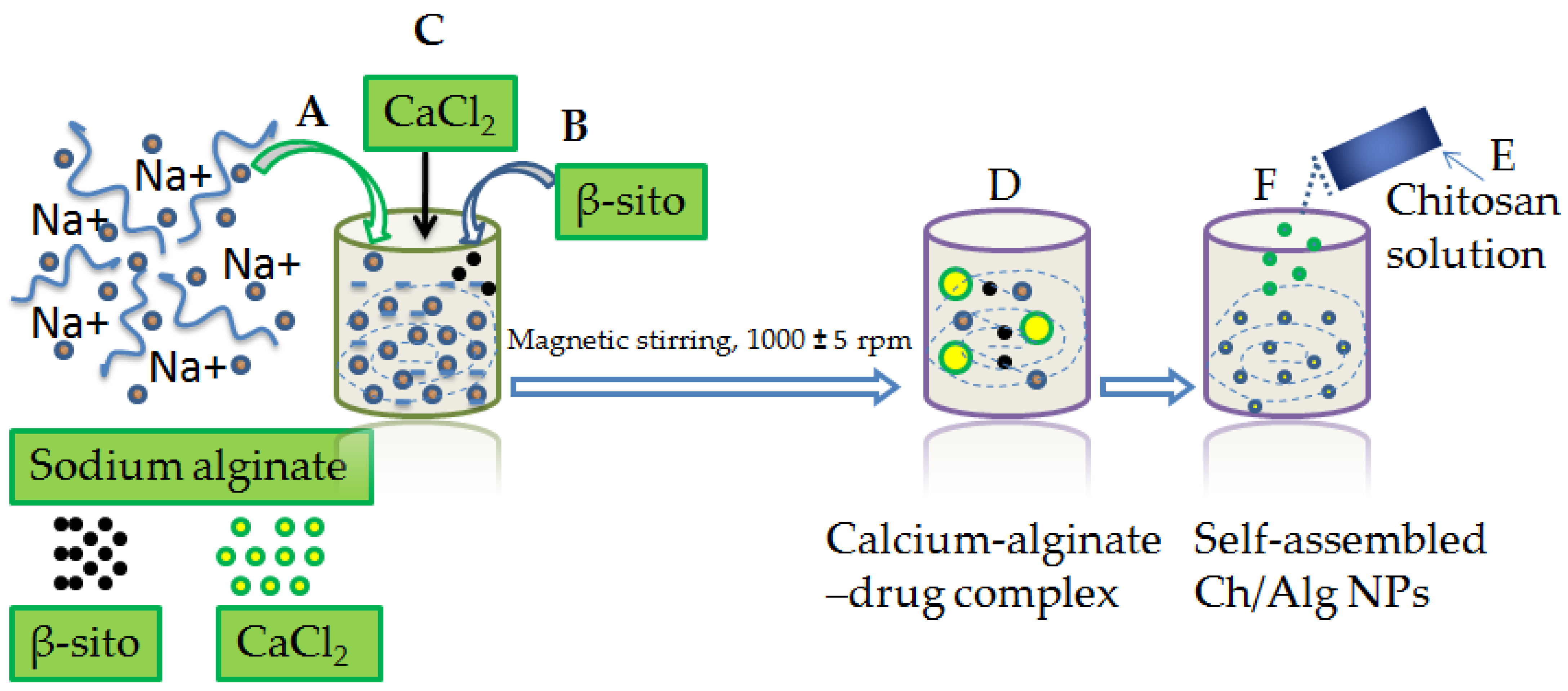 Pharmaceutics 14 01711 g001 550