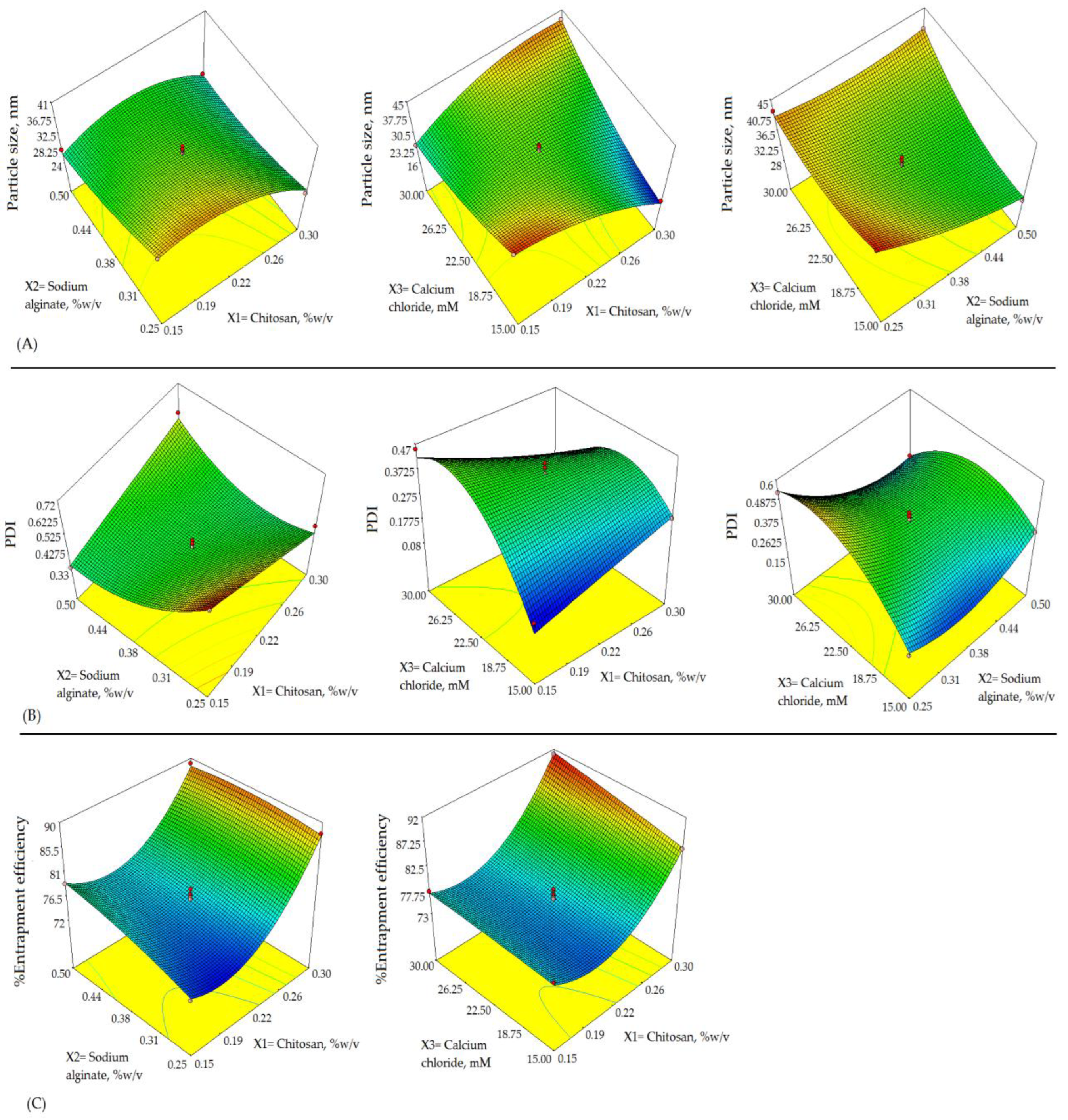 Pharmaceutics 14 01711 g002 550
