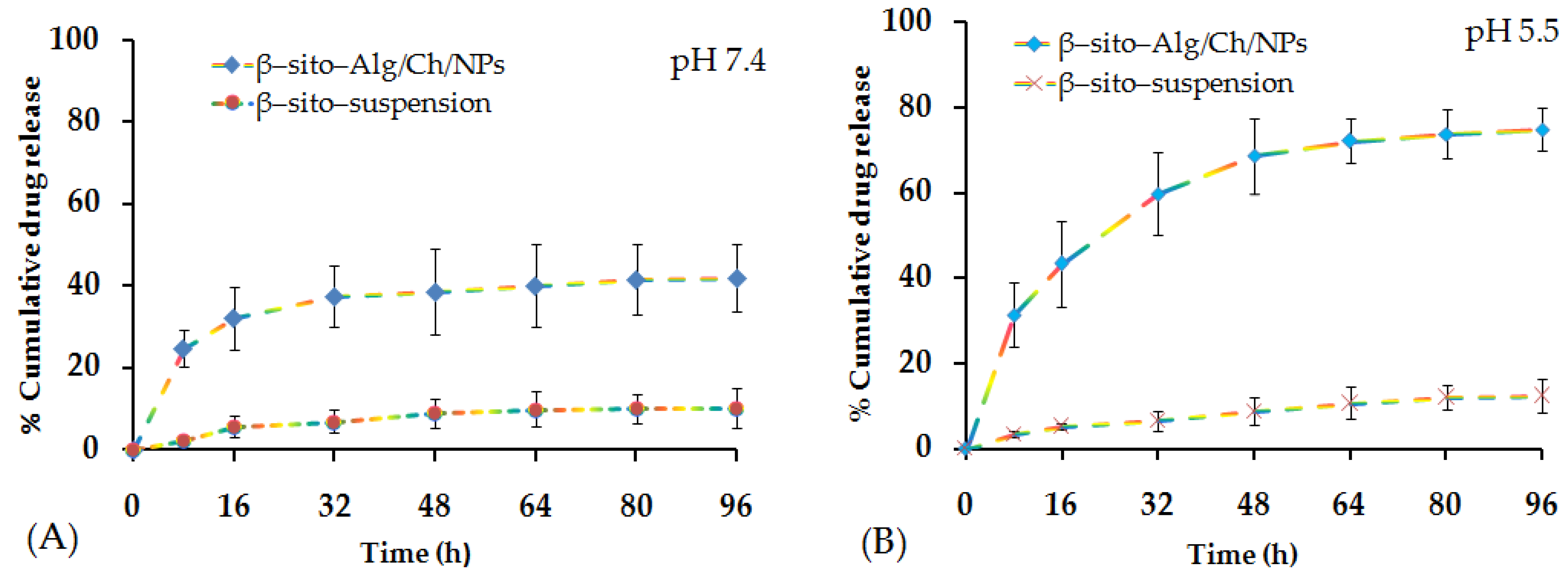 Pharmaceutics 14 01711 g009 550