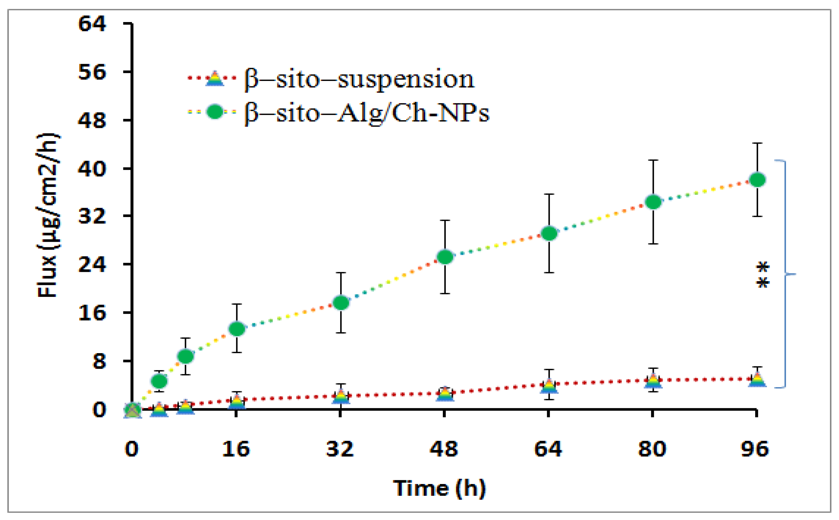 Pharmaceutics 14 01711 g010 550