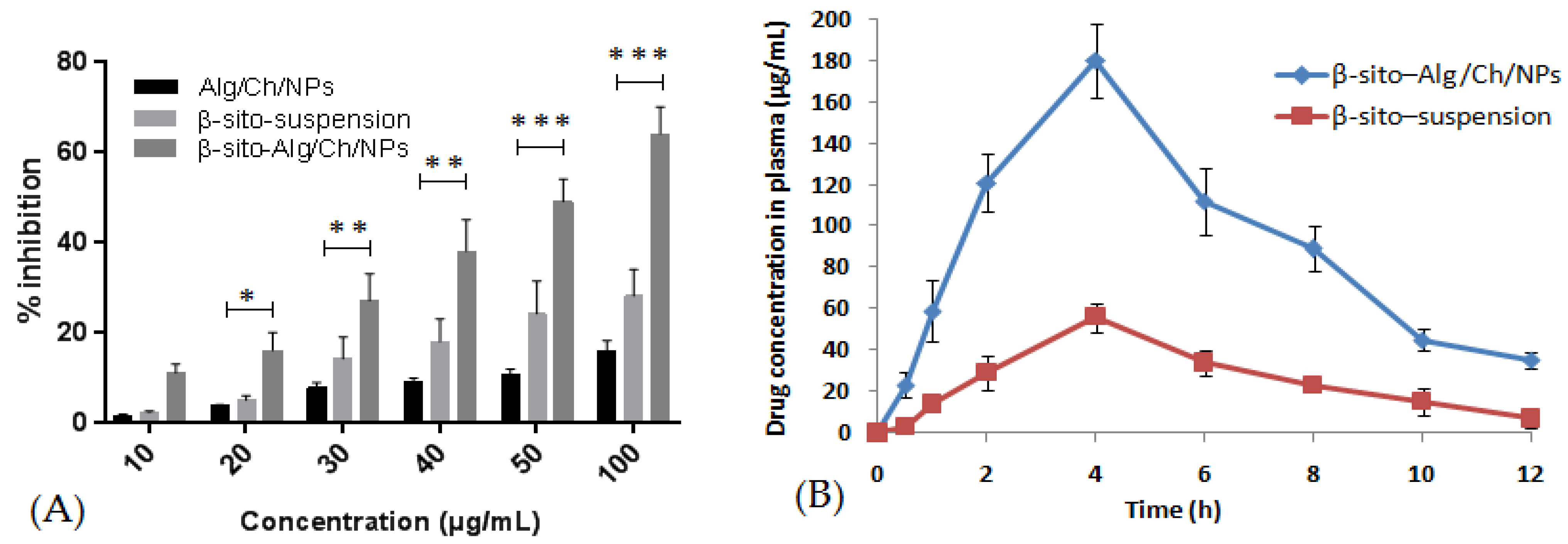 Pharmaceutics 14 01711 g012 550