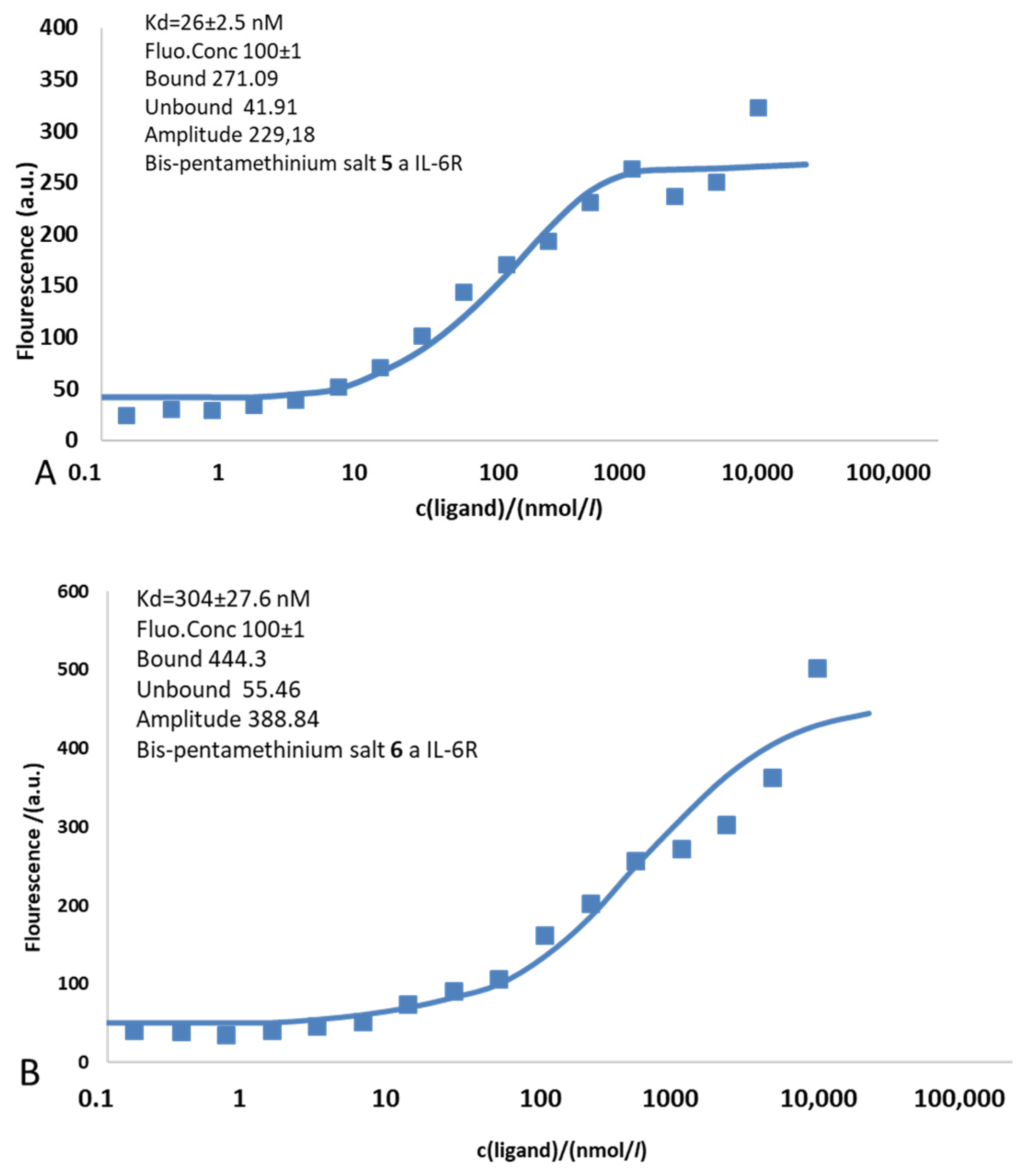 Pharmaceutics 14 01712 g004 Pharmaceutics 14 01712 g004