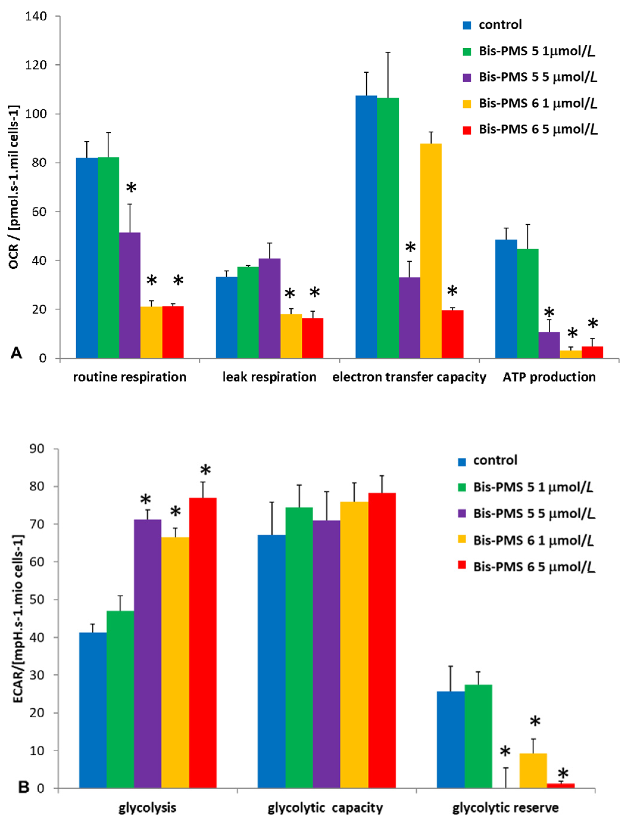 Pharmaceutics 14 01712 g007 Pharmaceutics 14 01712 g007