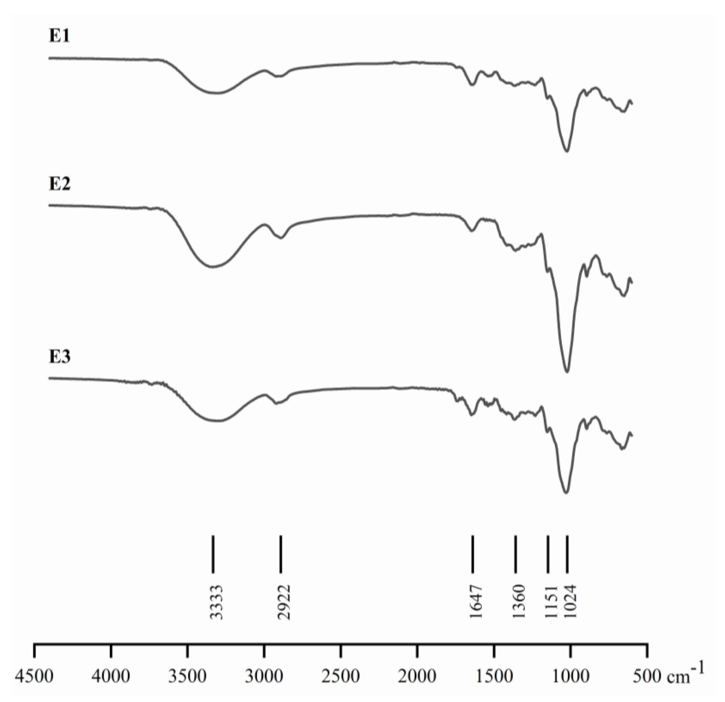 Pharmaceutics 14 01713 g002 550