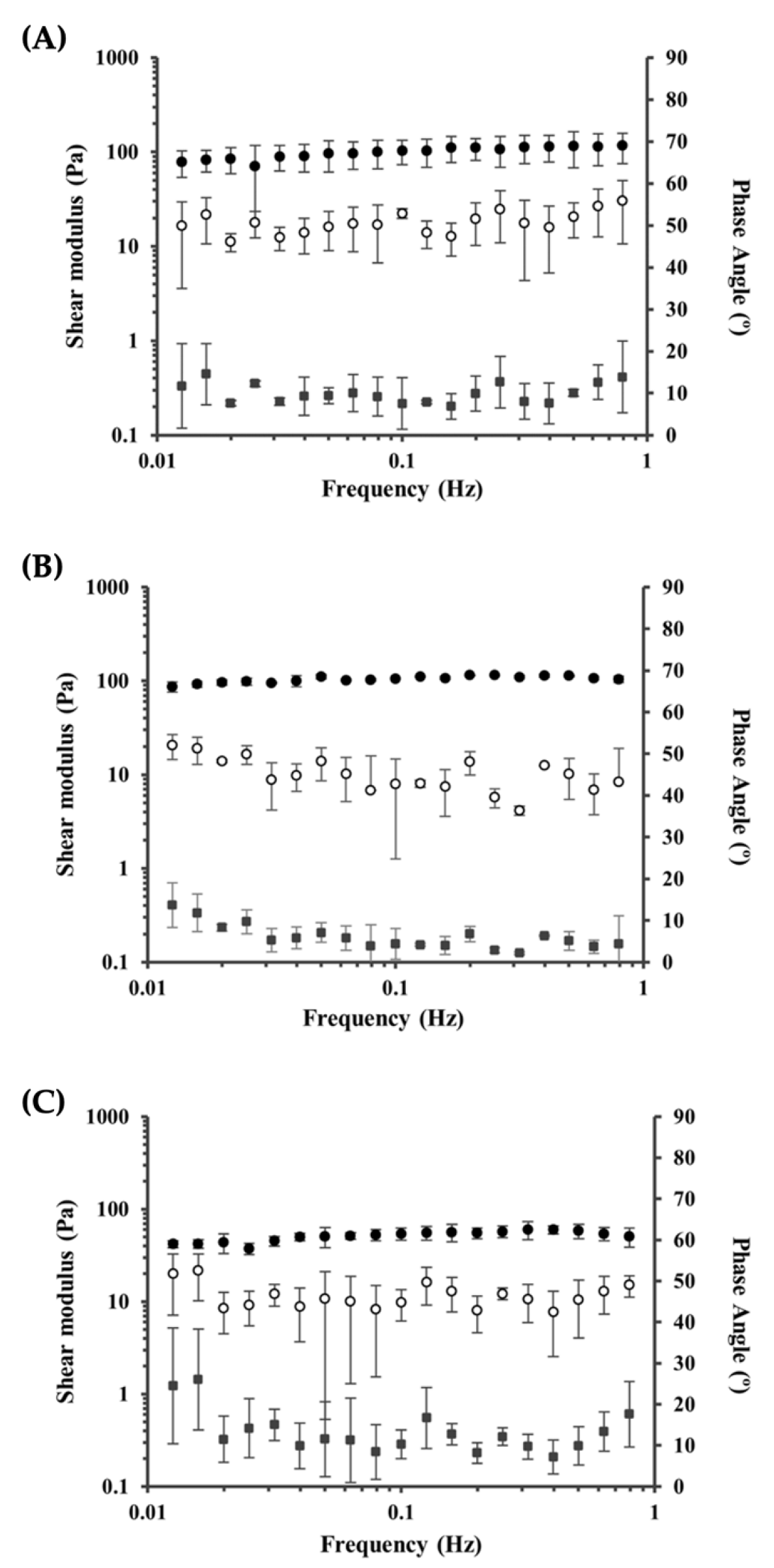 Pharmaceutics 14 01713 g005 550