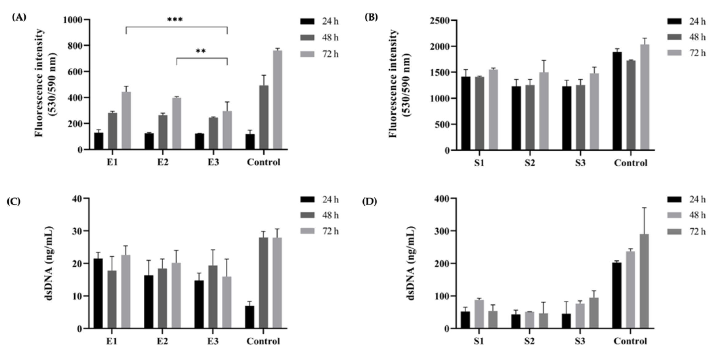 Pharmaceutics 14 01713 g008 550