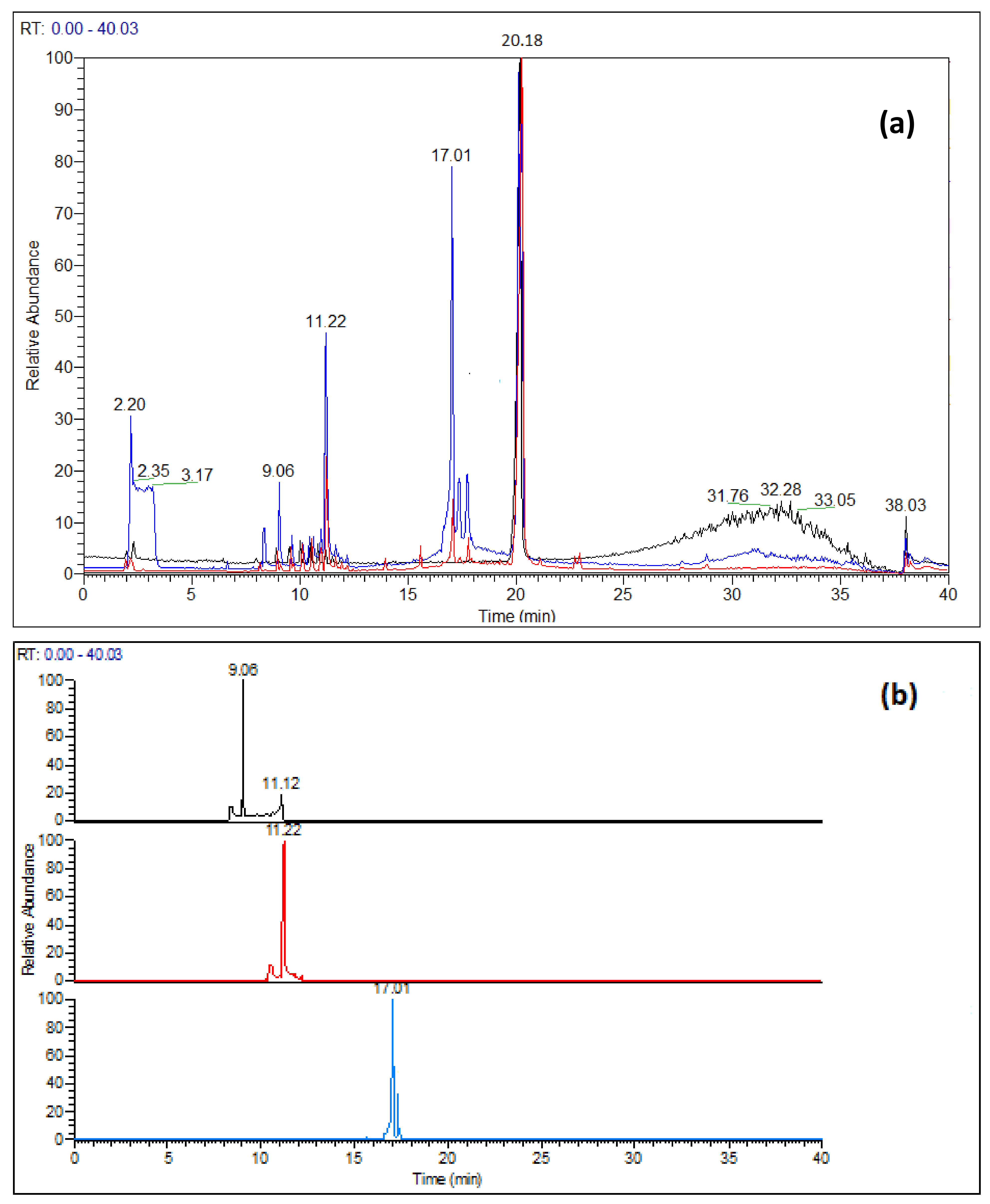 Pharmaceutics 14 01720 g001 550