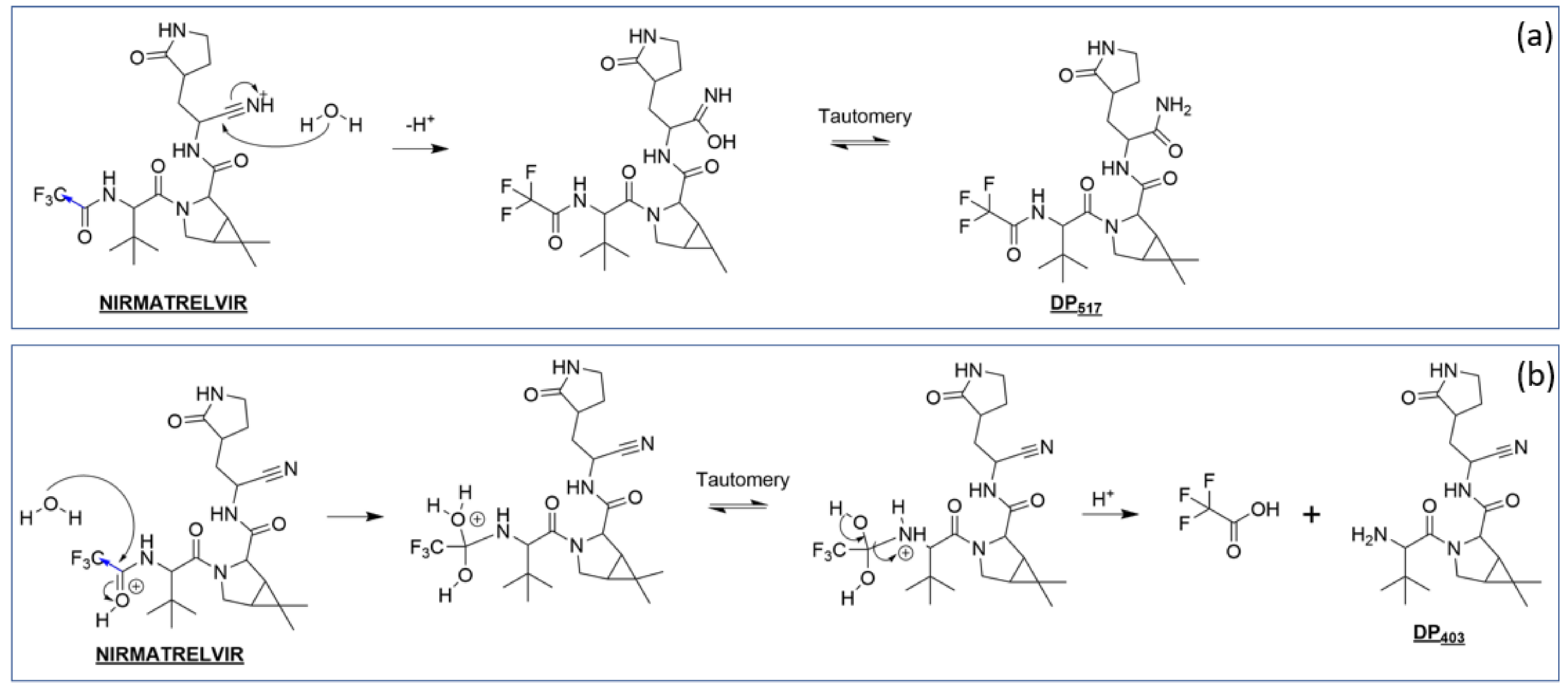 Pharmaceutics 14 01720 g007 550