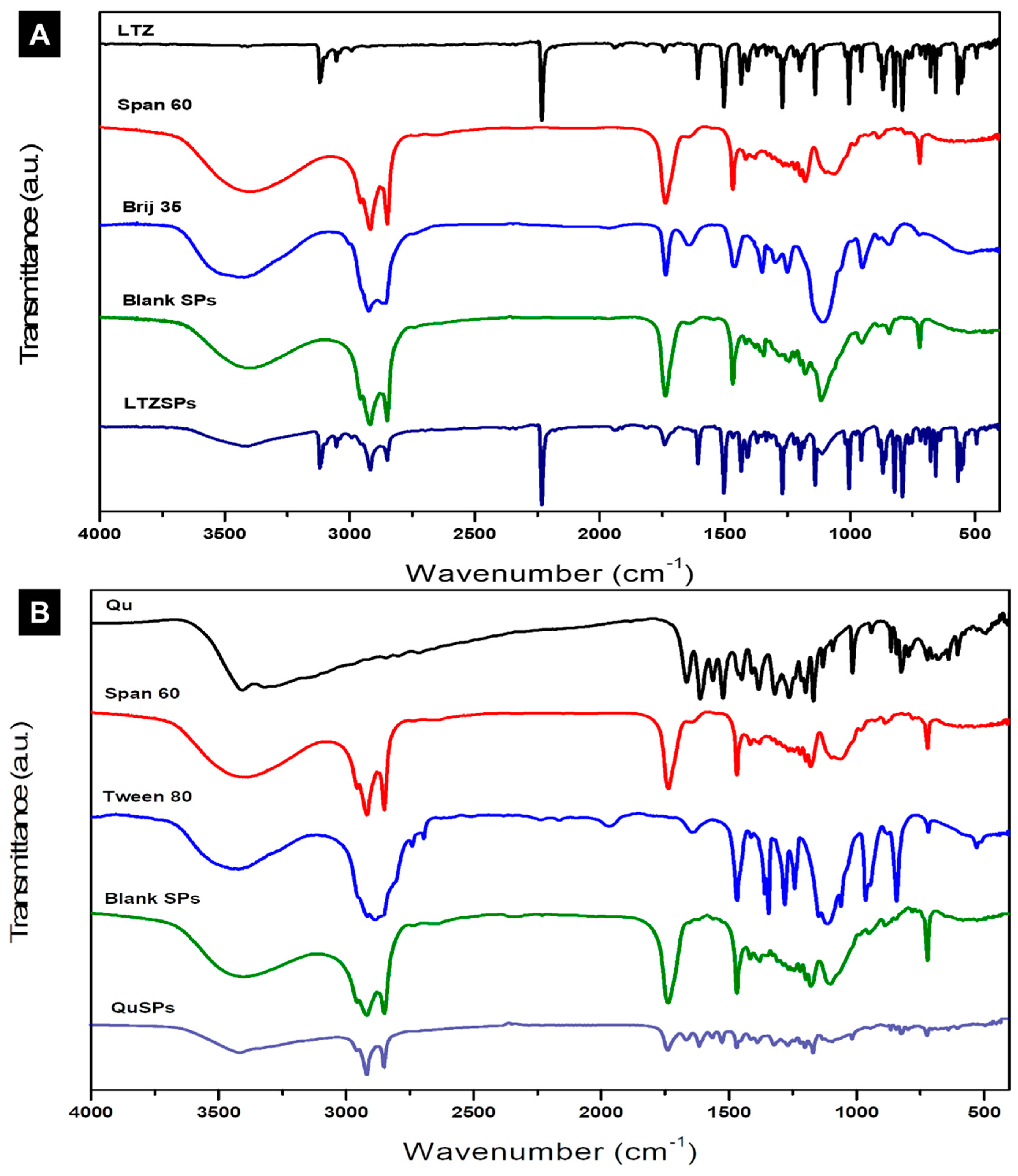 Pharmaceutics 14 01727 g002 Pharmaceutics 14 01727 g002