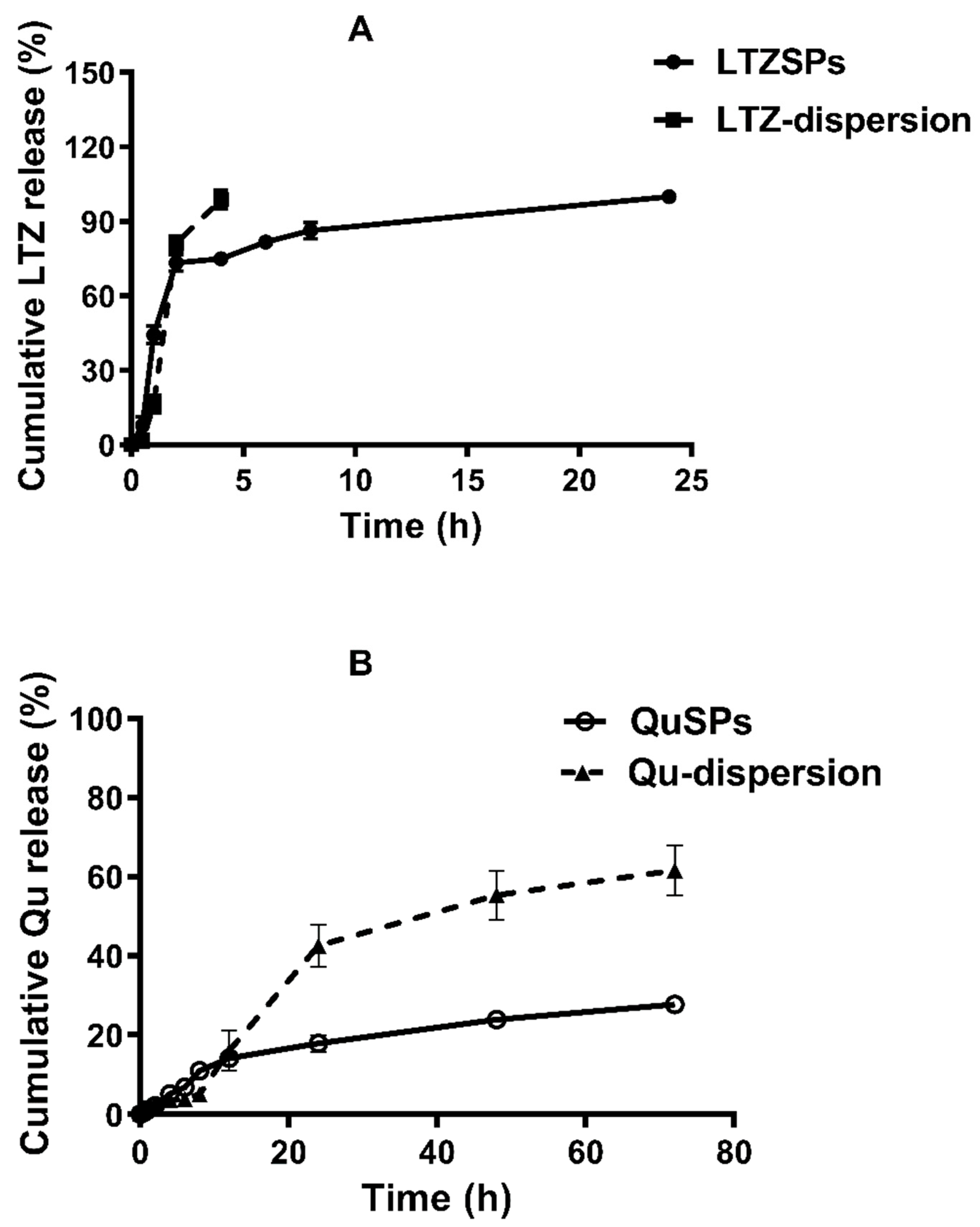 Pharmaceutics 14 01727 g003 Pharmaceutics 14 01727 g003