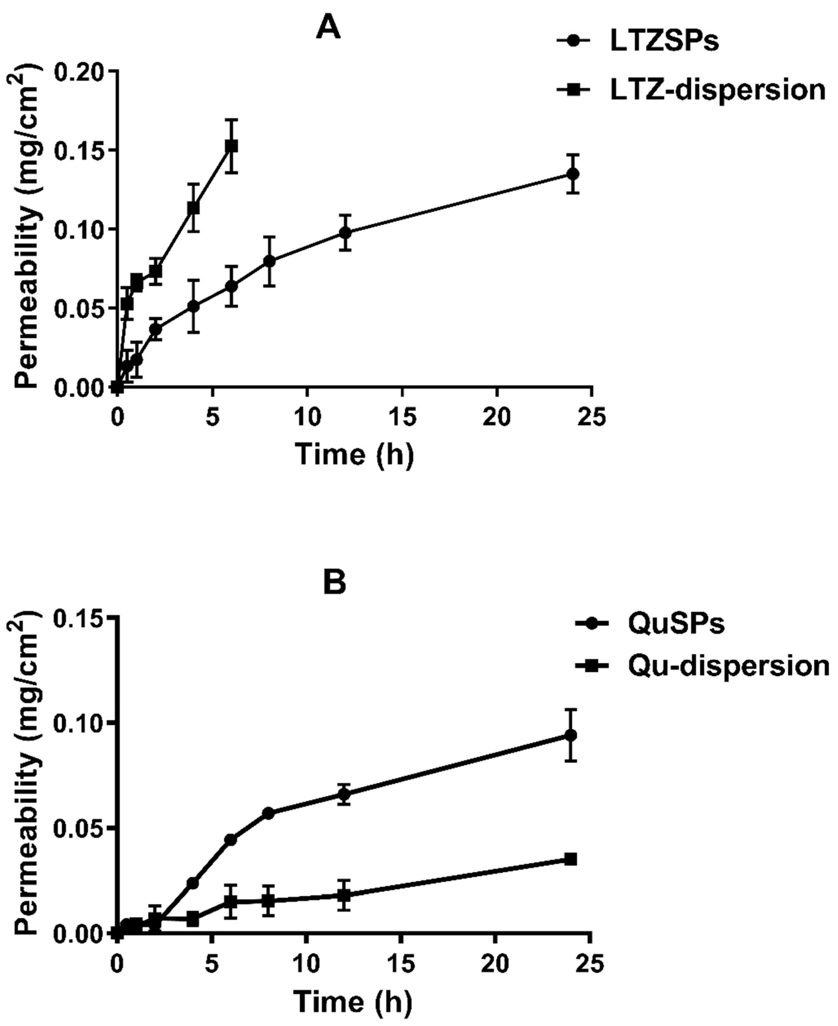 Pharmaceutics 14 01727 g004 Pharmaceutics 14 01727 g004