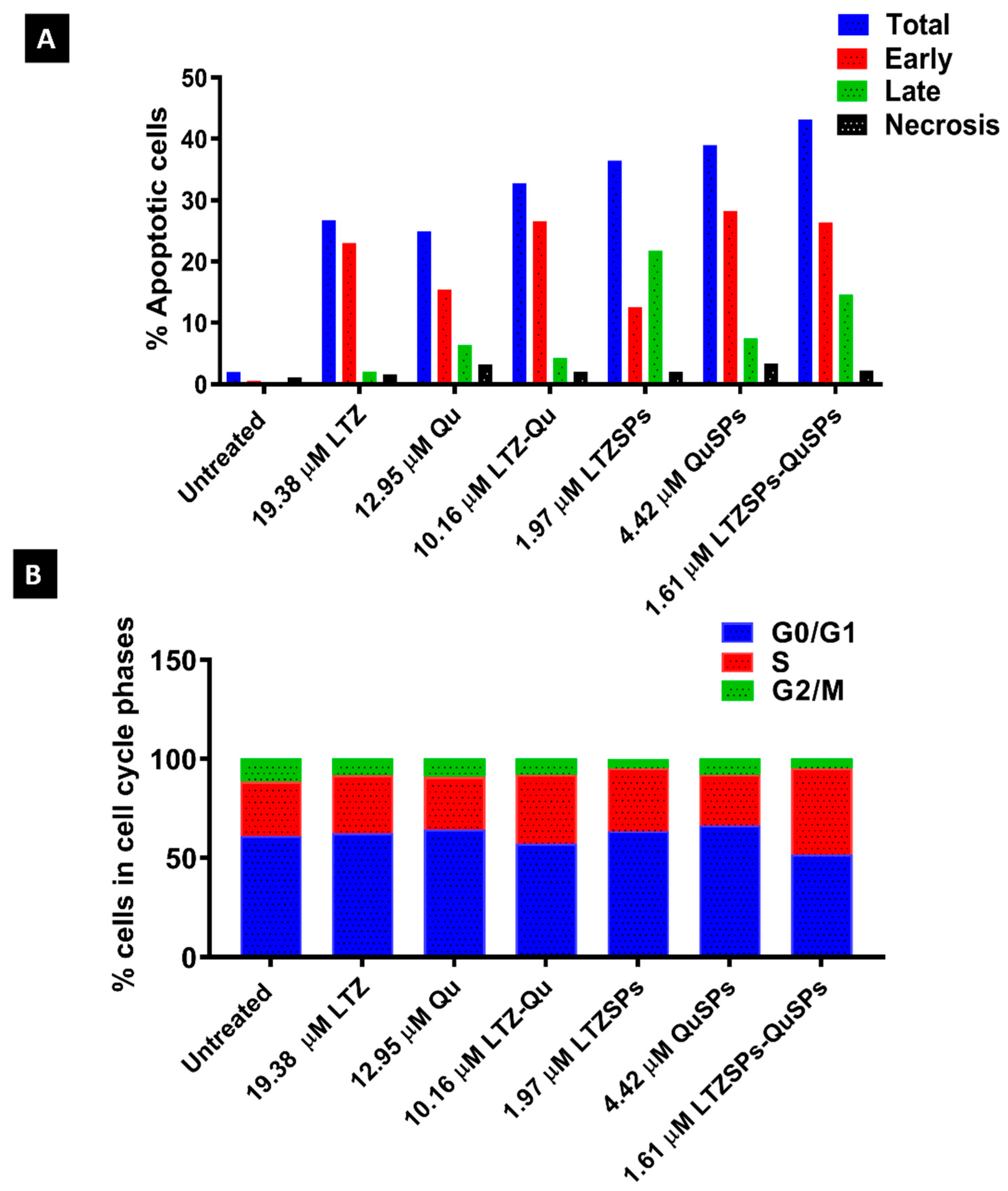 Pharmaceutics 14 01727 g006 Pharmaceutics 14 01727 g006
