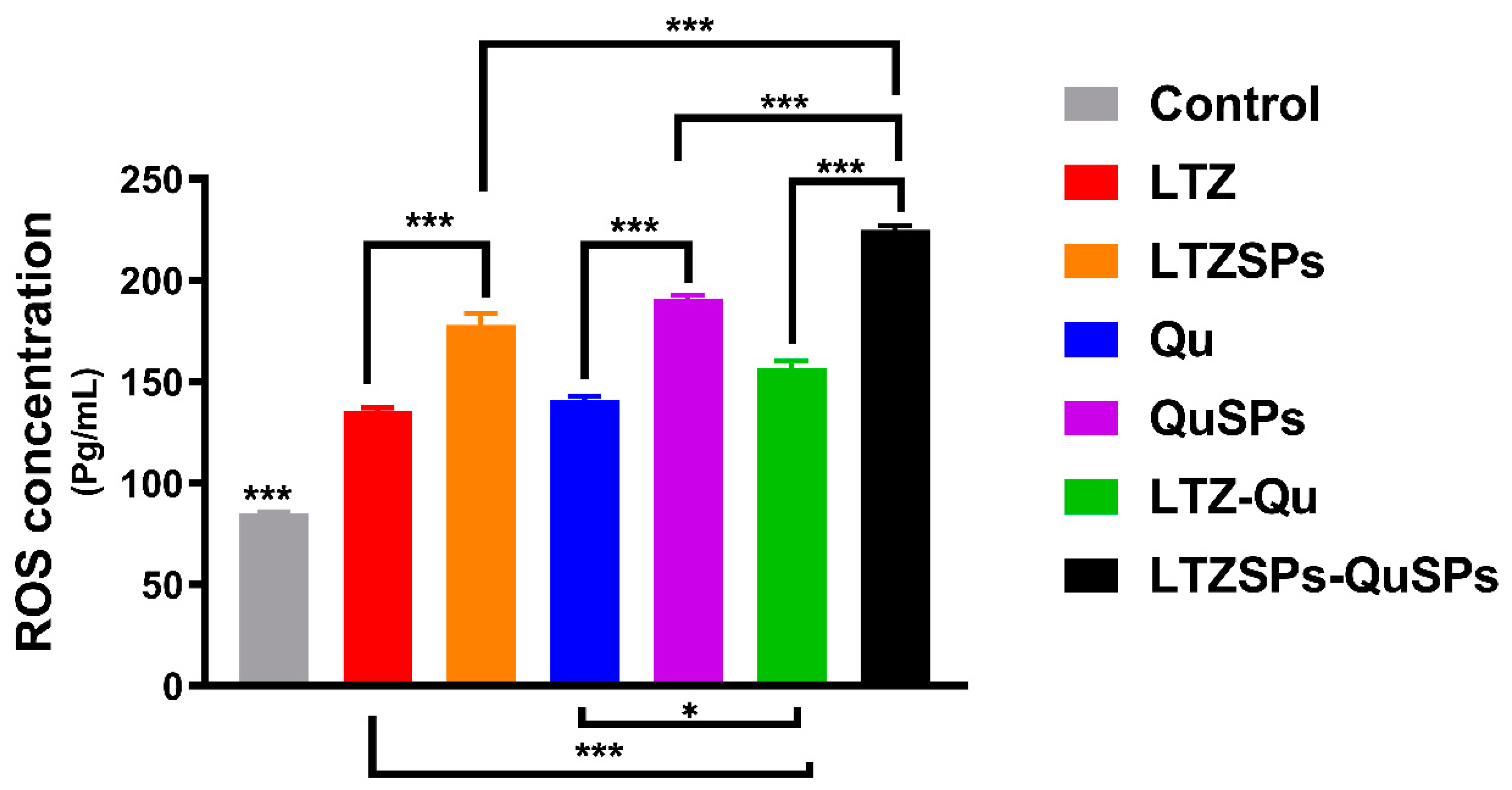 Pharmaceutics 14 01727 g007 Pharmaceutics 14 01727 g007
