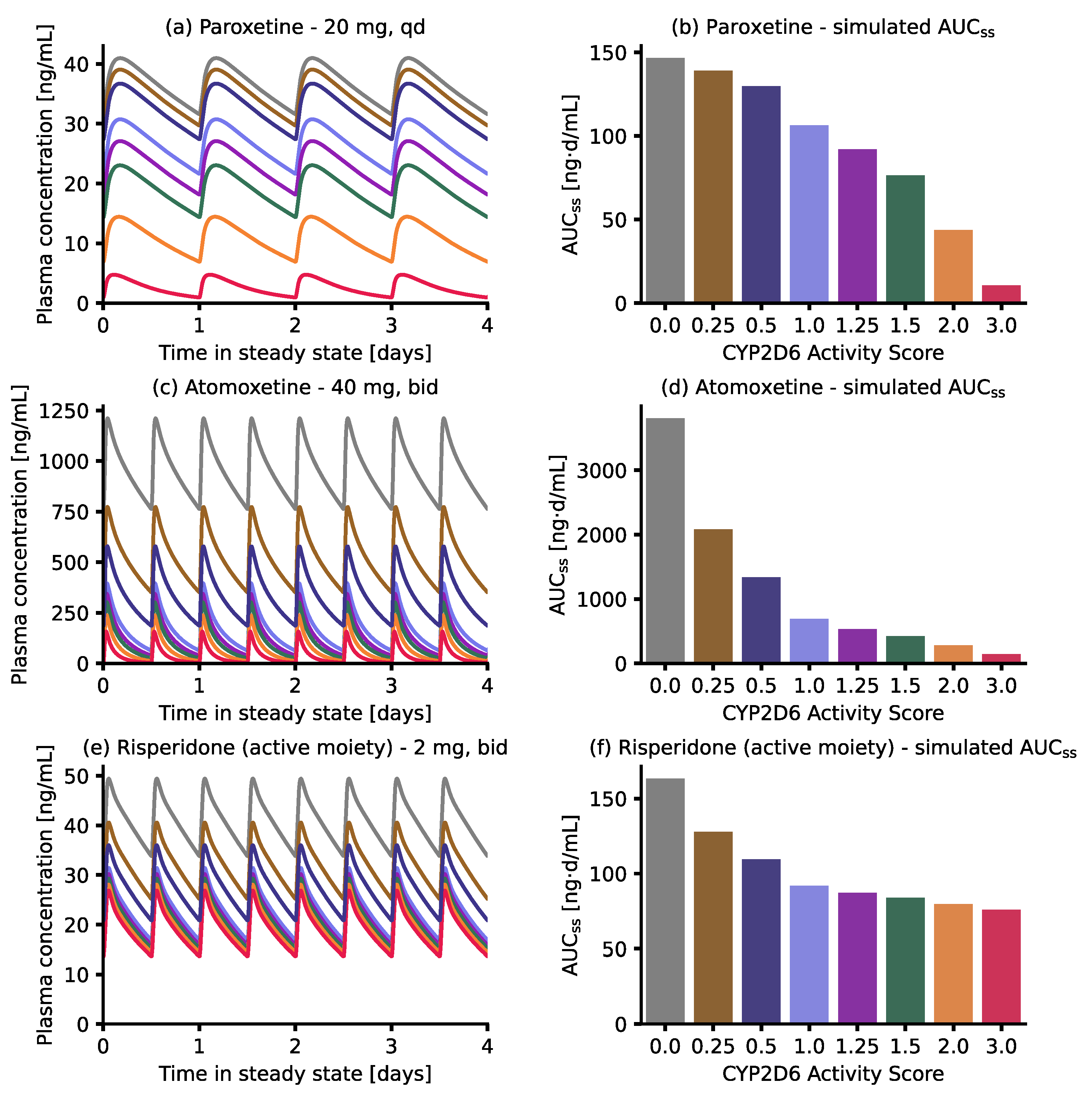 Pharmaceutics 14 01734 g007 Pharmaceutics 14 01734 g007