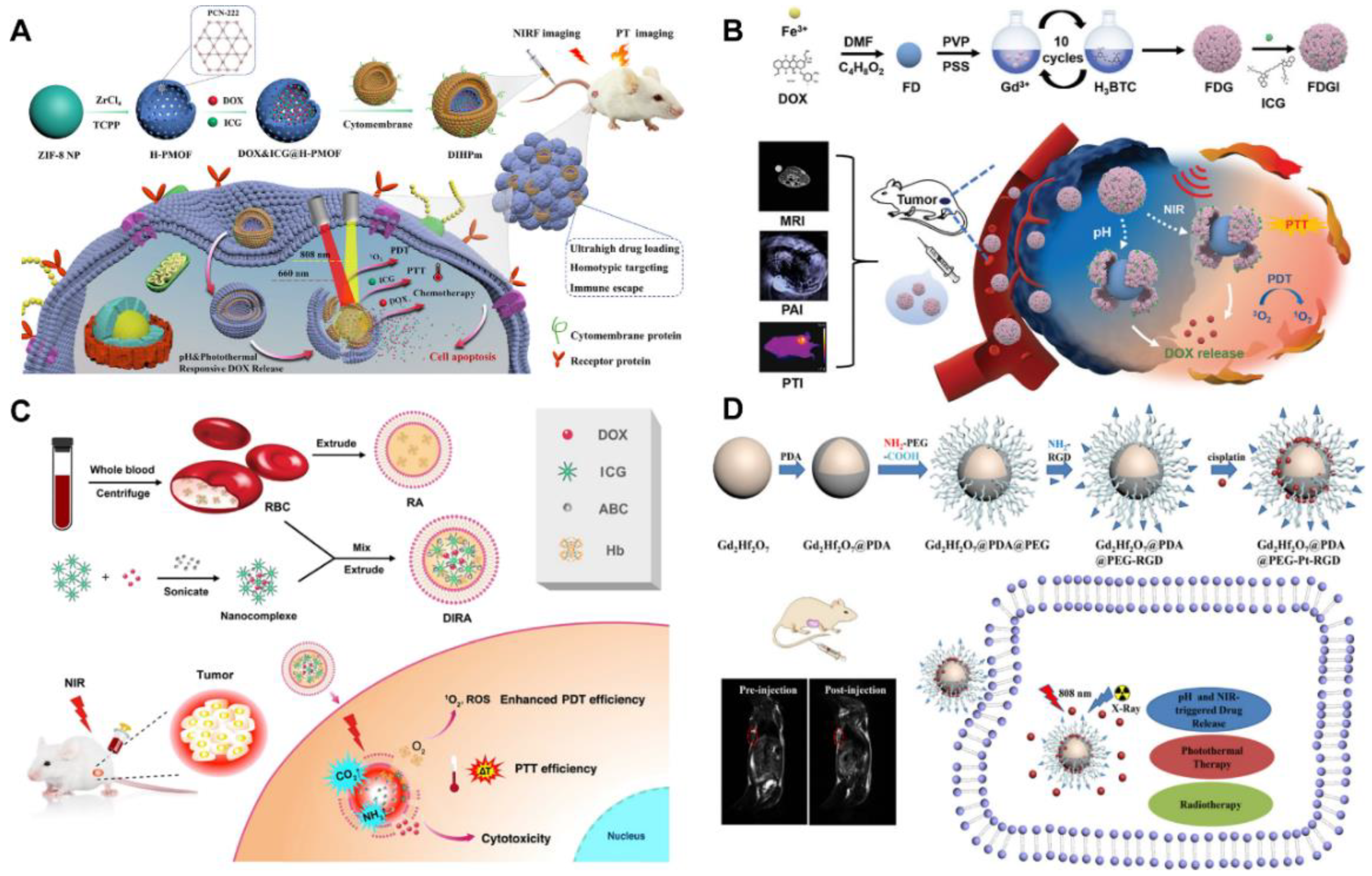 Pharmaceutics 14 01735 g008 550