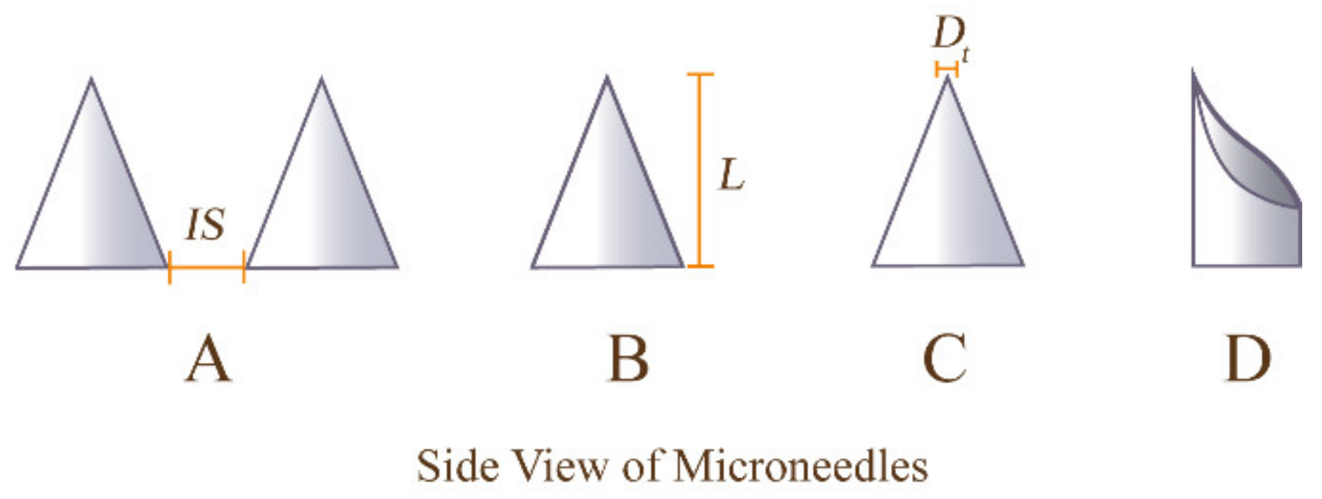 Pharmaceutics 14 01736 g002 550