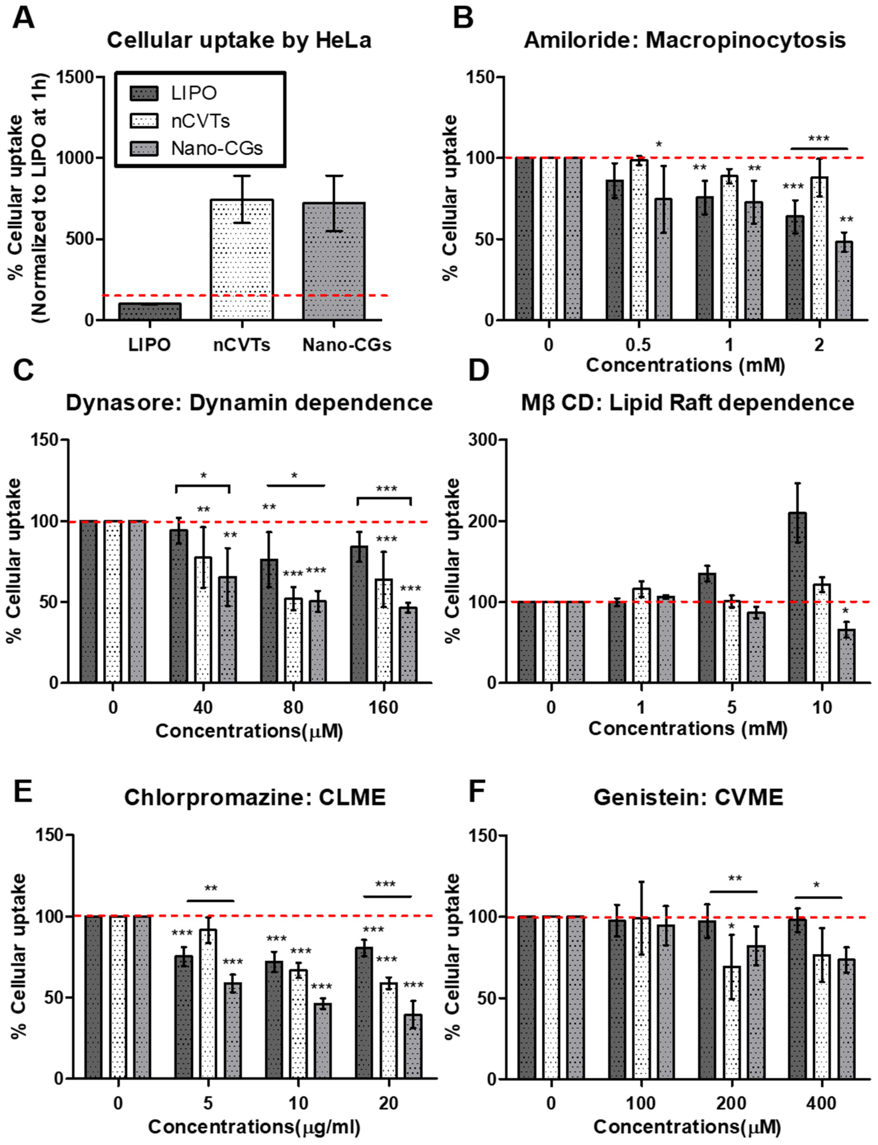 Pharmaceutics 14 01738 g005 550
